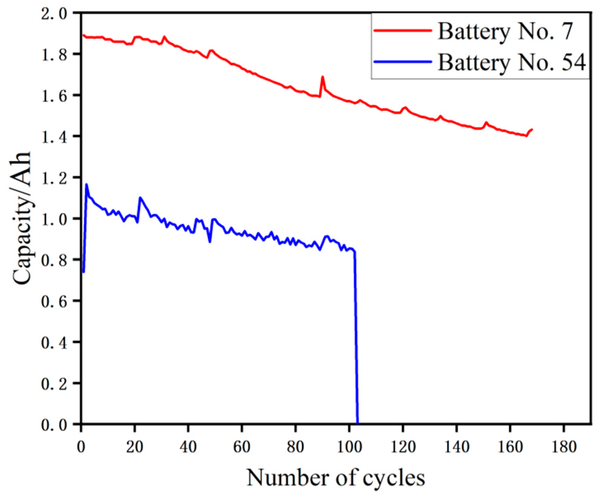 Batteries 08 00170 g002 Batteries 08 00170 g002