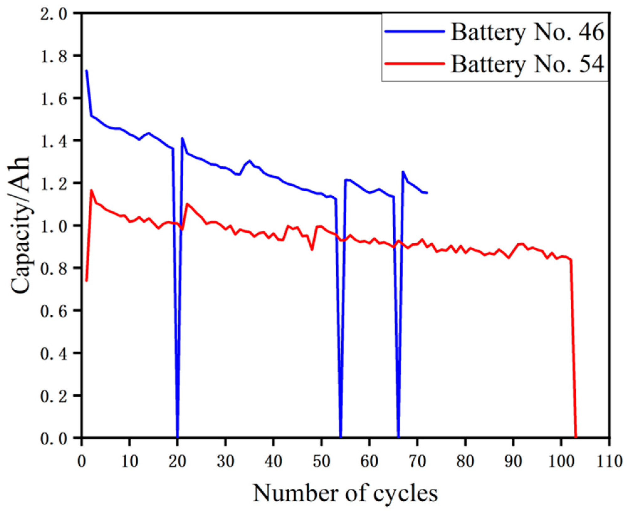 Batteries 08 00170 g003 Batteries 08 00170 g003