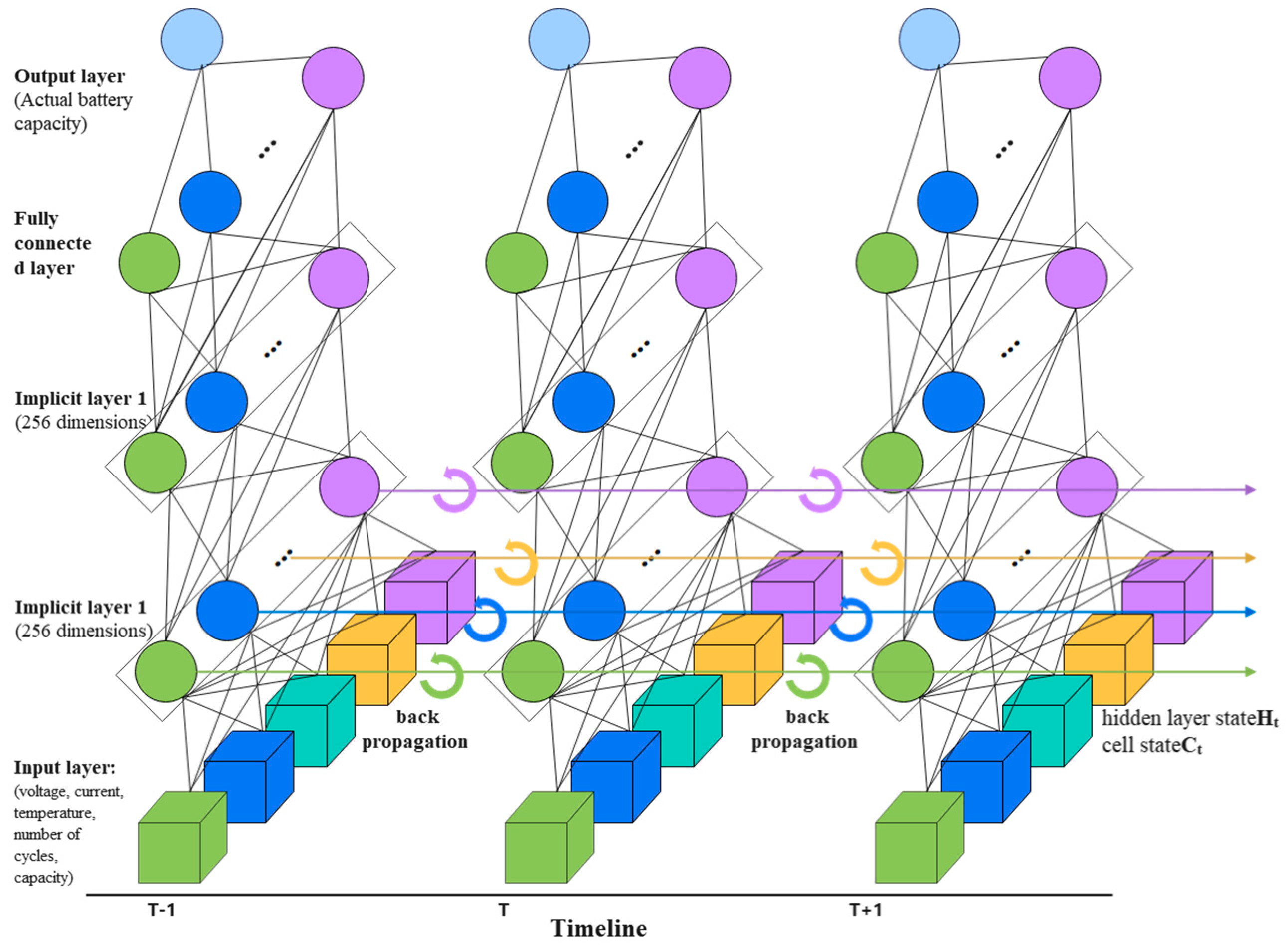 Batteries 08 00170 g007 Batteries 08 00170 g007
