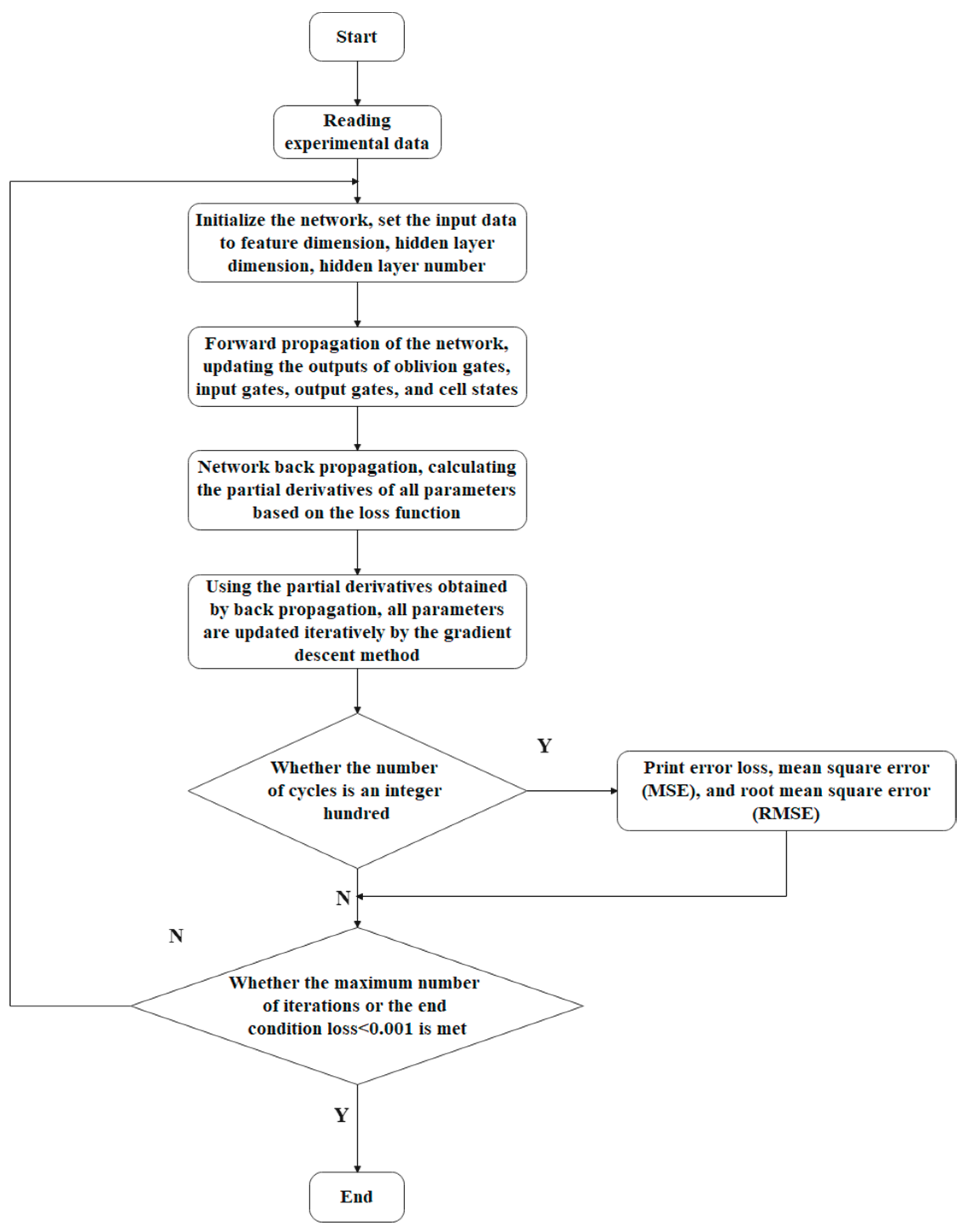 Batteries 08 00170 g008 Batteries 08 00170 g008