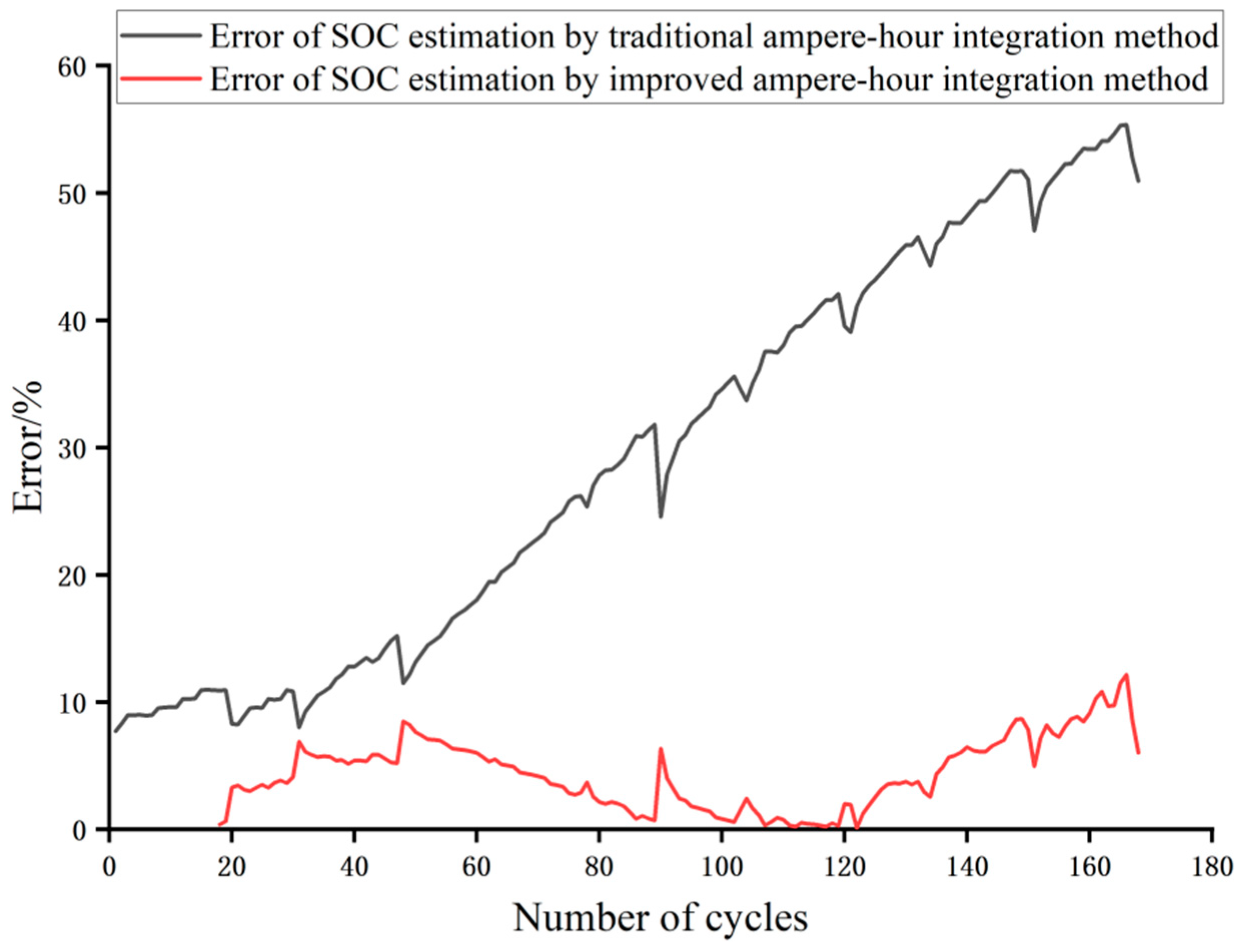 Batteries 08 00170 g009 Batteries 08 00170 g009