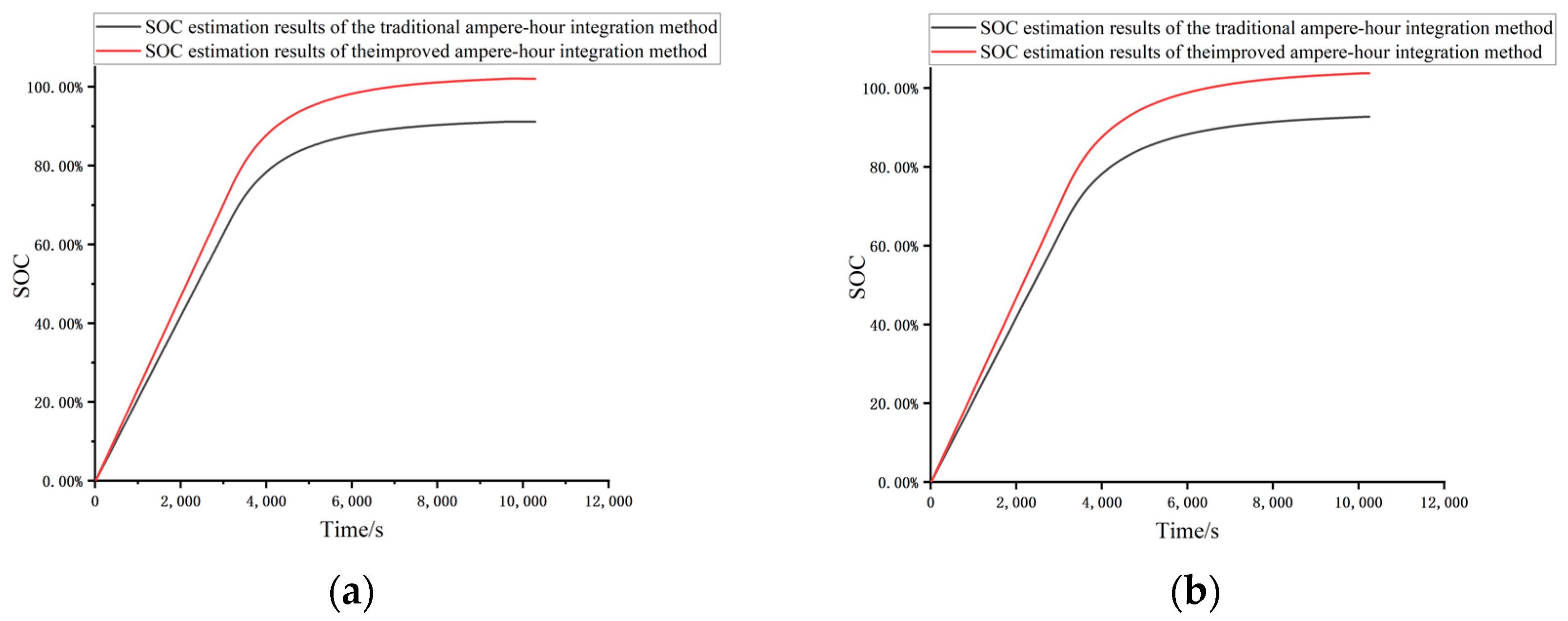 Batteries 08 00170 g010 Batteries 08 00170 g010