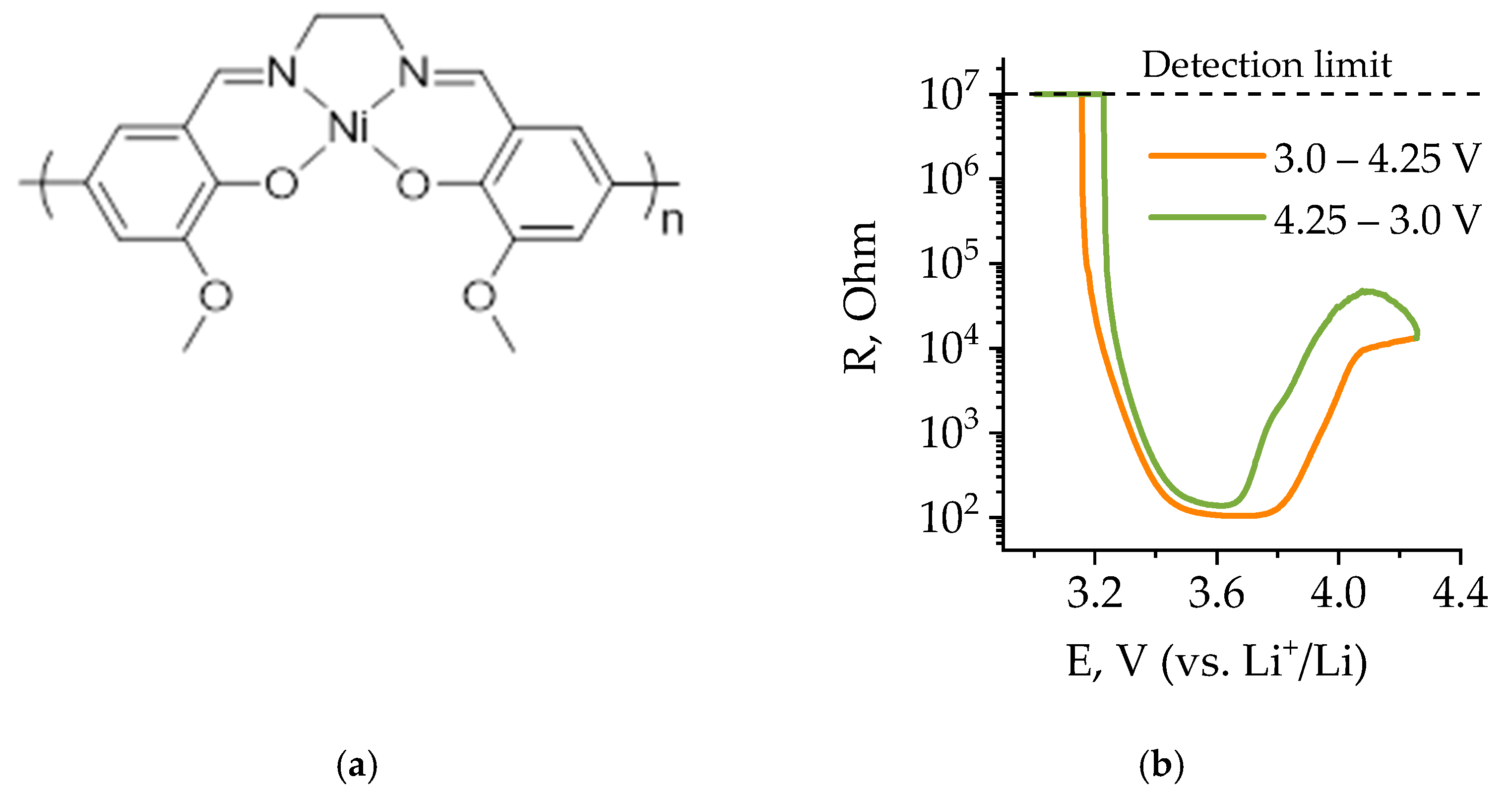 Batteries 08 00171 g001