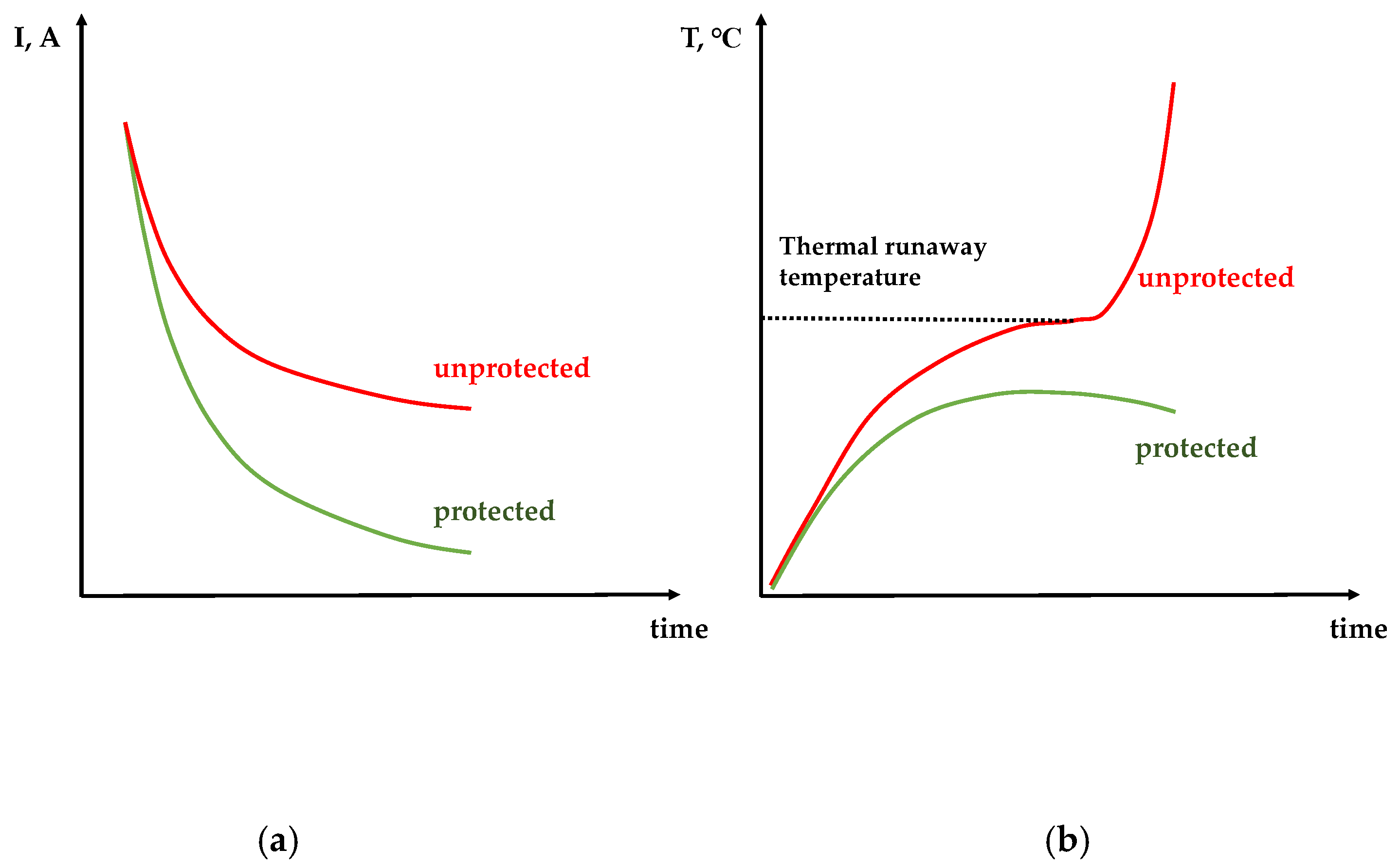 Batteries 08 00171 g003
