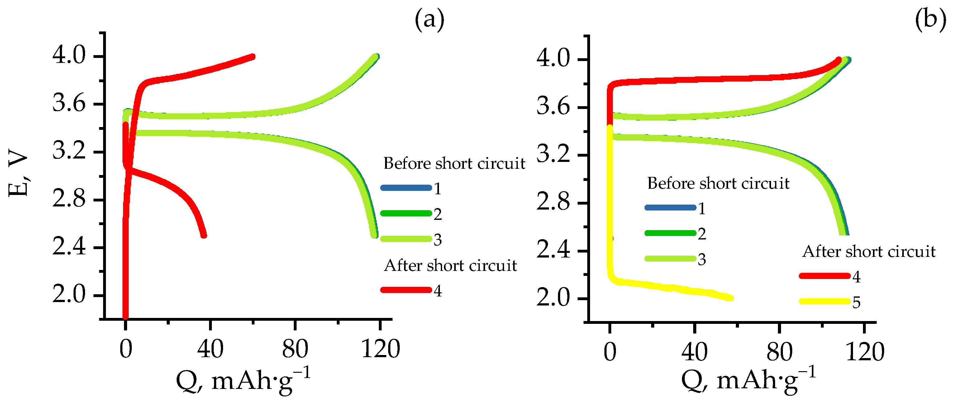 Batteries 08 00171 g004