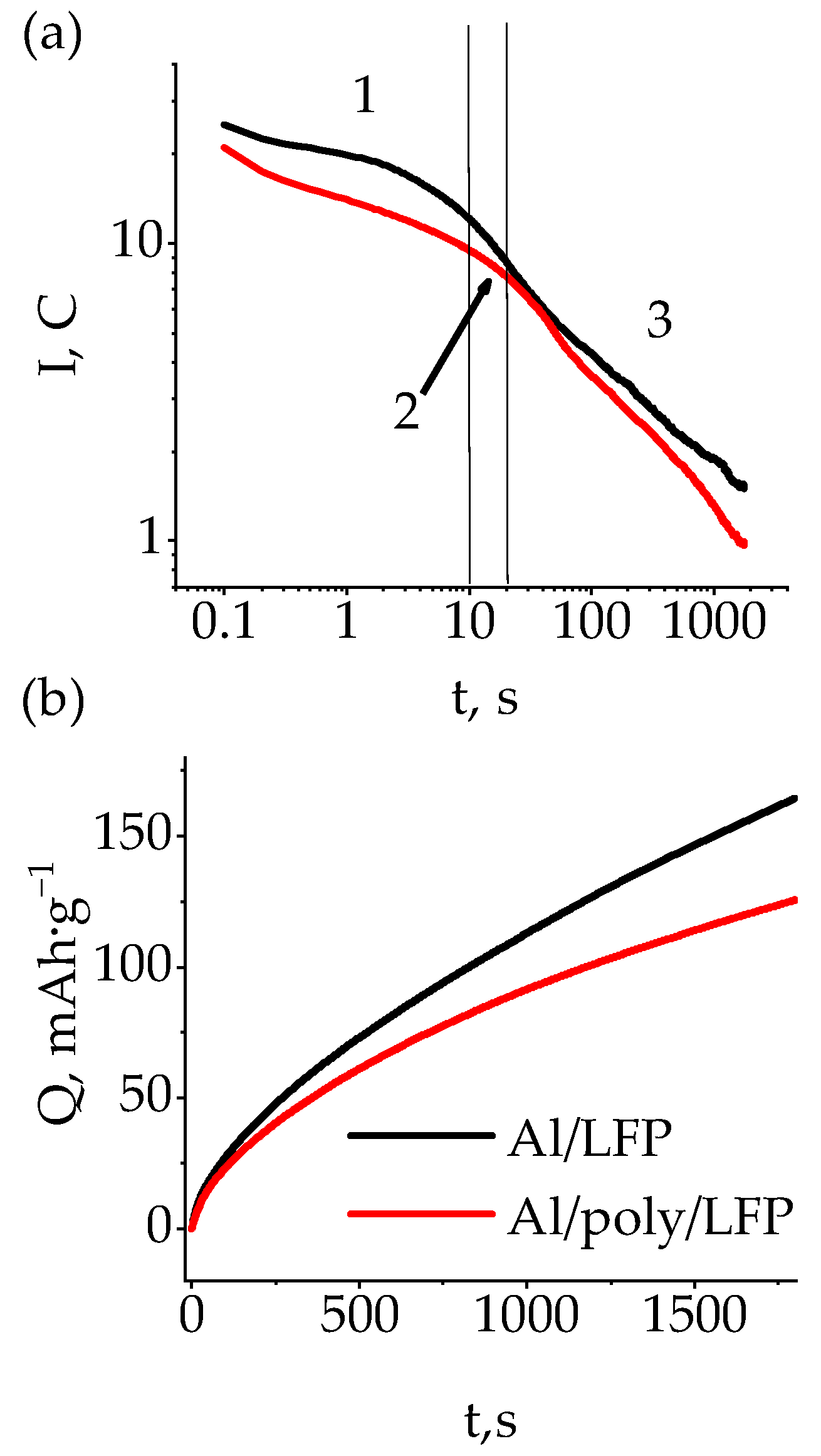 Batteries 08 00171 g005