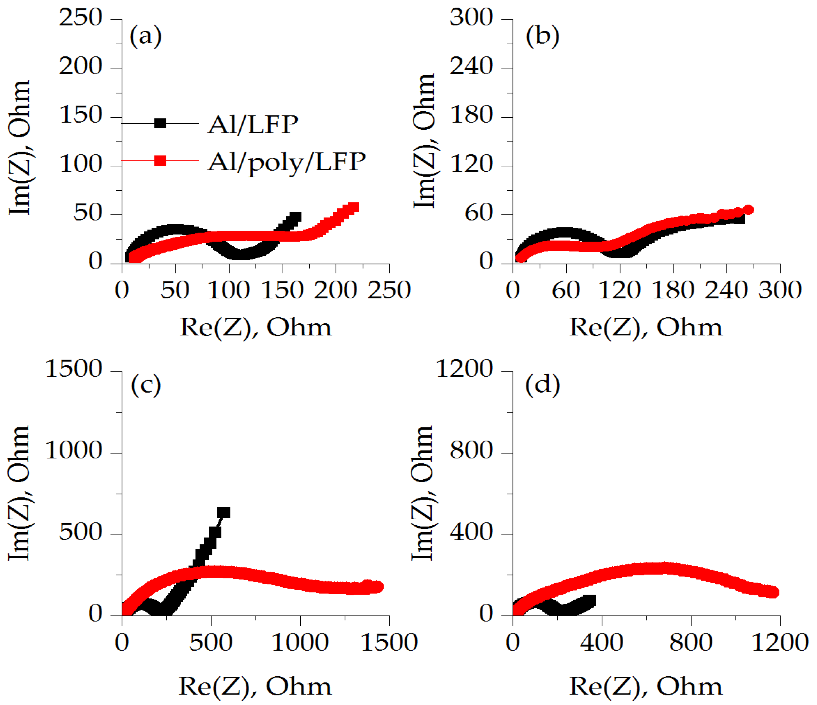 Batteries 08 00171 g006