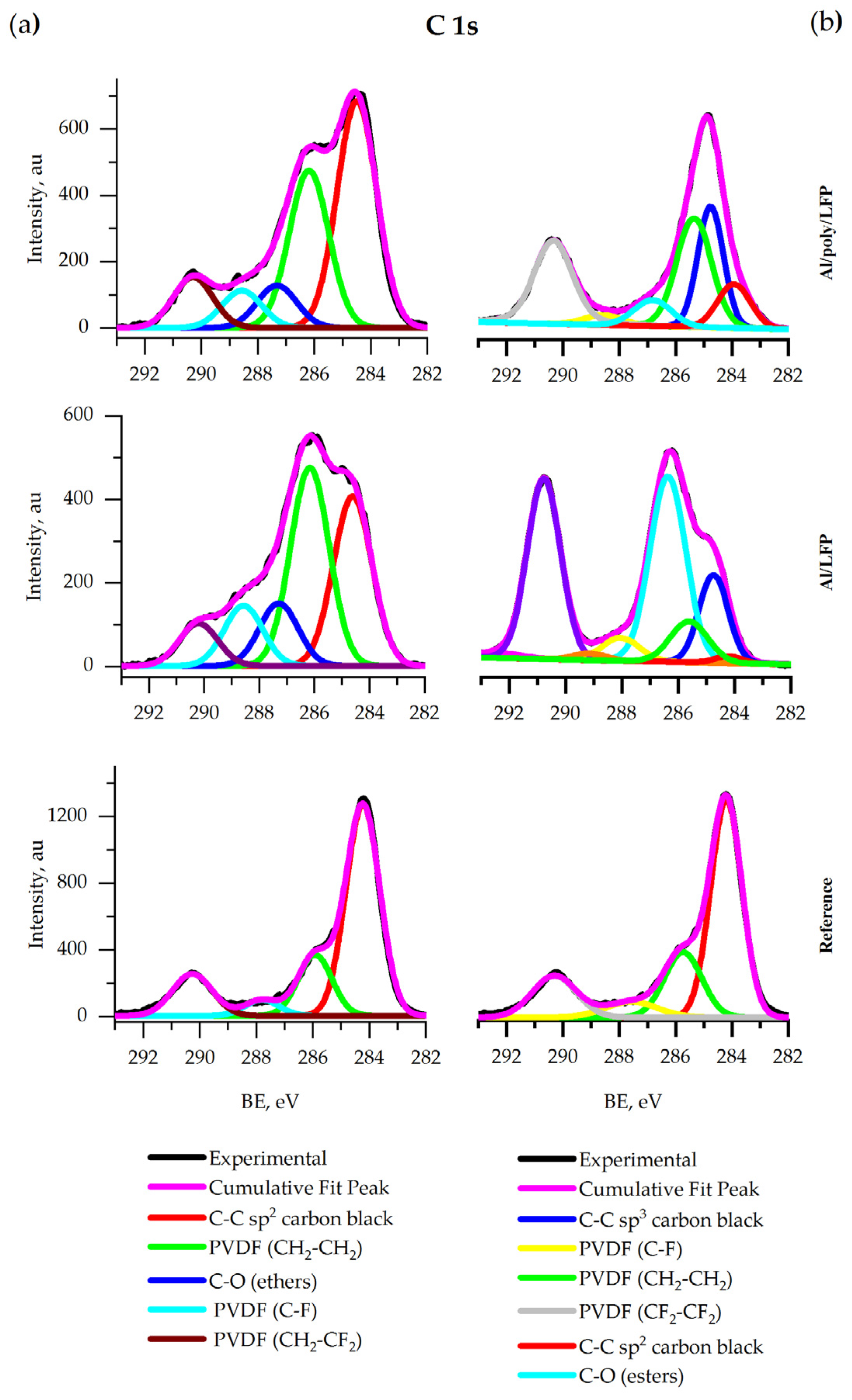 Batteries 08 00171 g010
