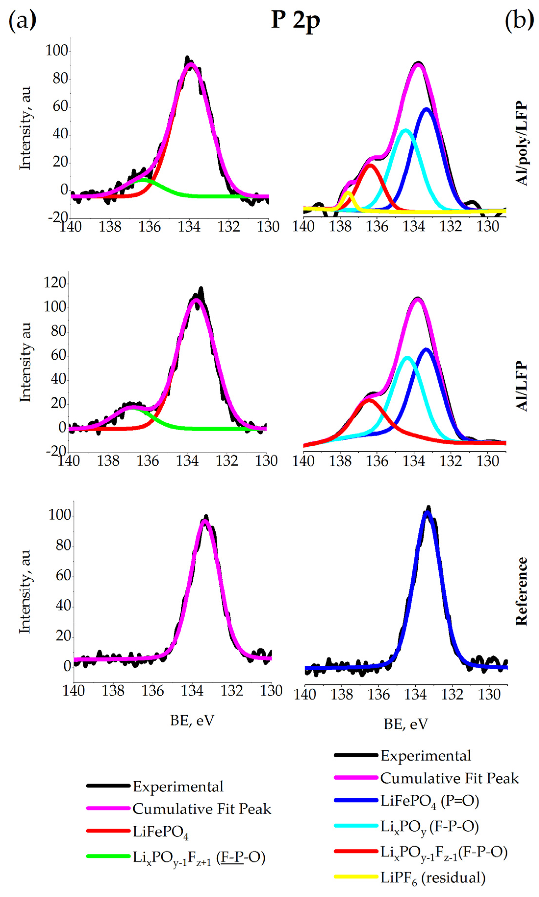 Batteries 08 00171 g011