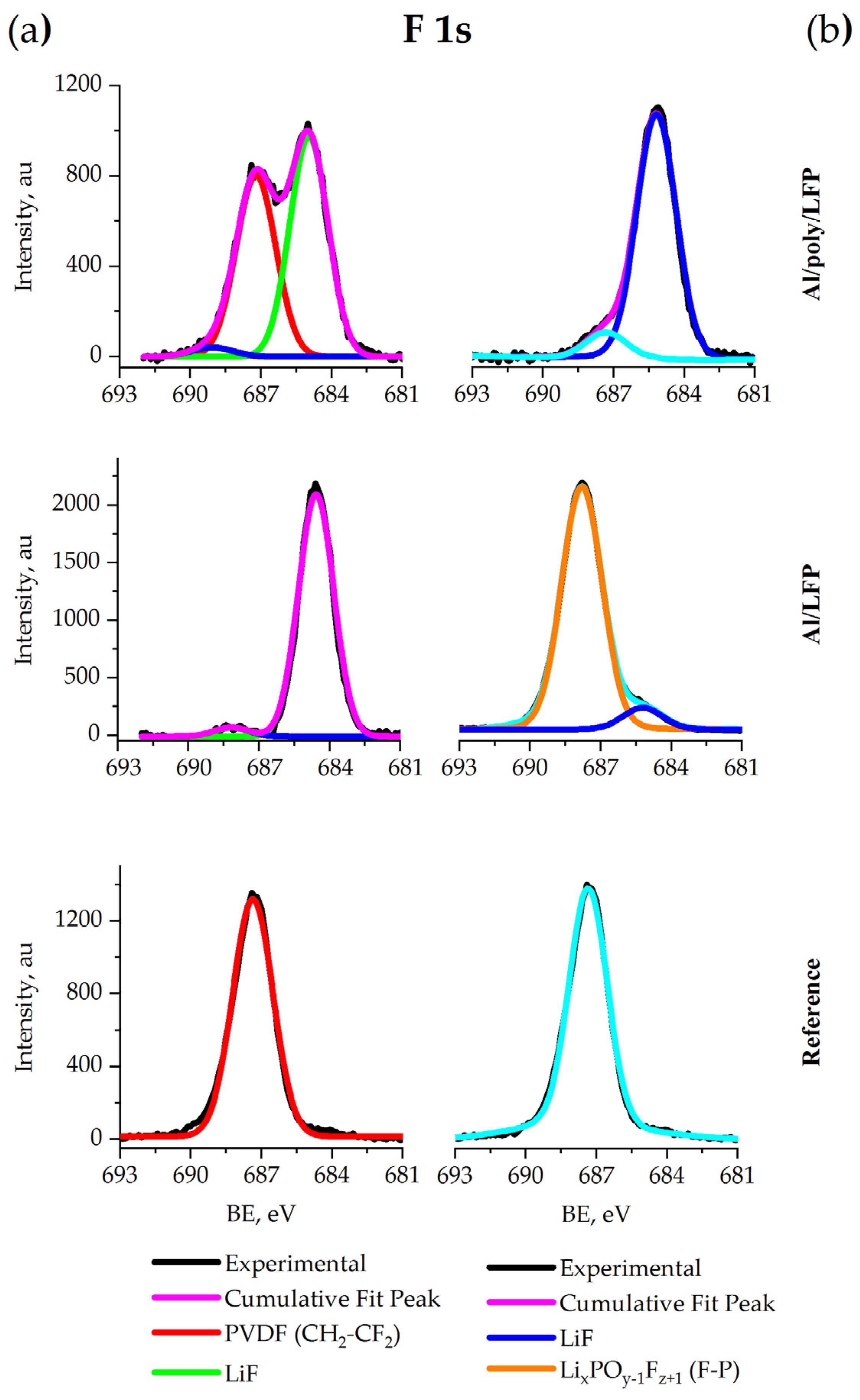 Batteries 08 00171 g012