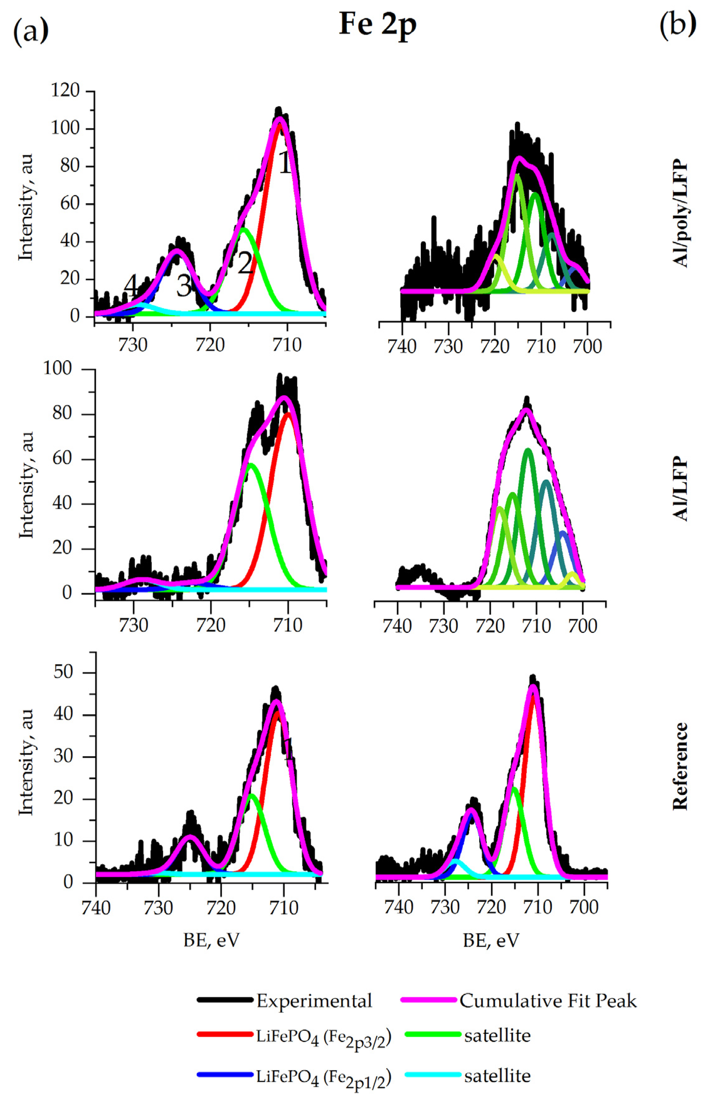 Batteries 08 00171 g013