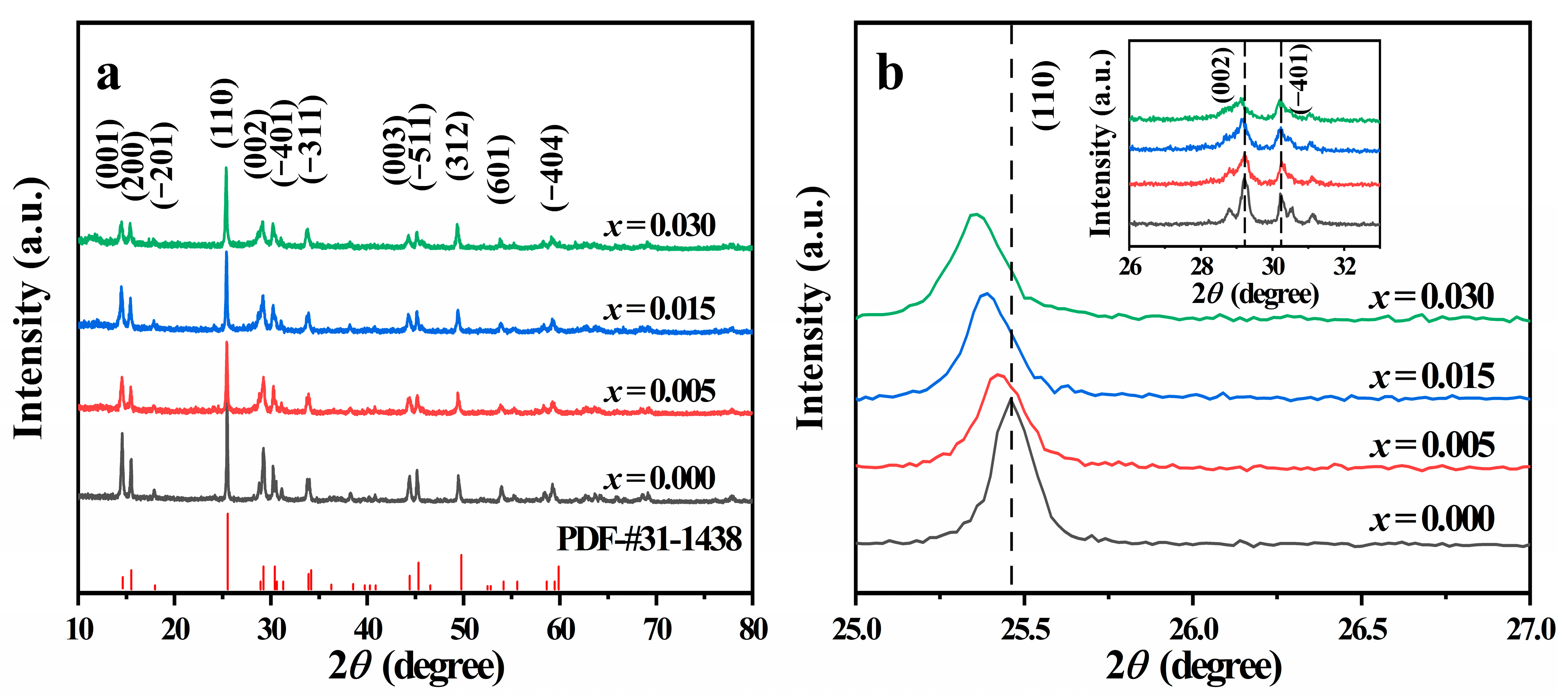 Batteries 08 00172 g002 Batteries 08 00172 g002
