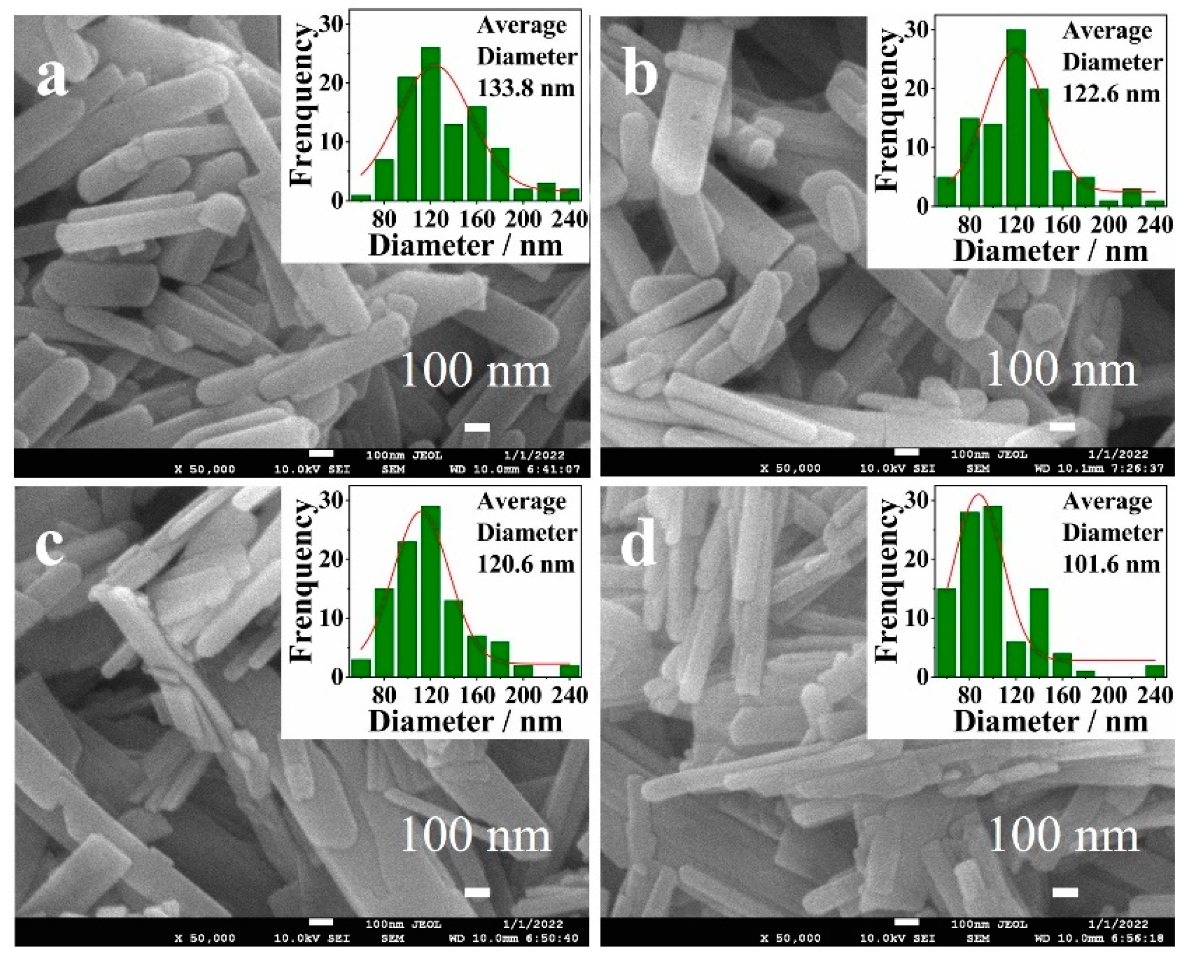 Batteries 08 00172 g003 Batteries 08 00172 g003