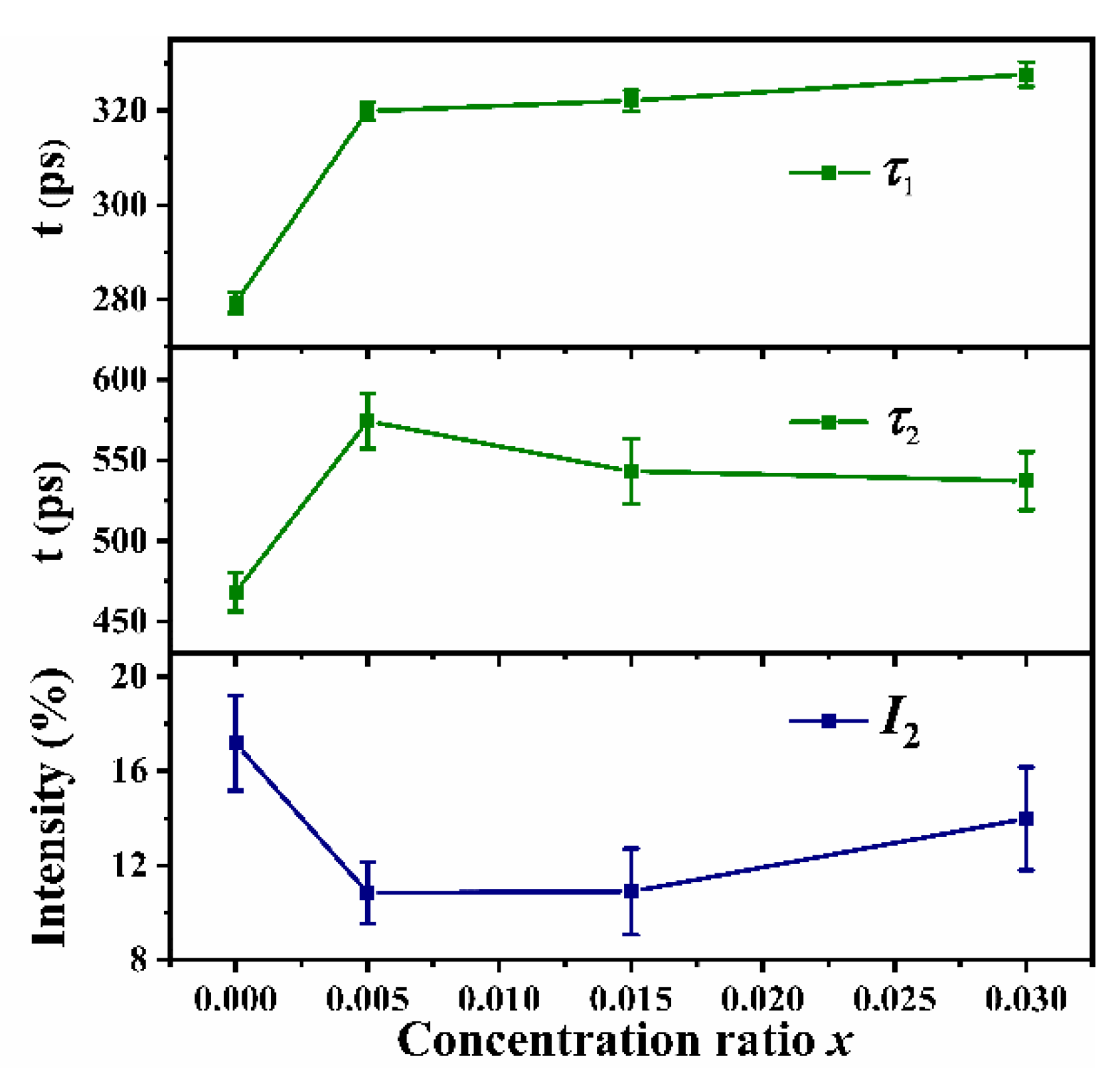 Batteries 08 00172 g005 Batteries 08 00172 g005