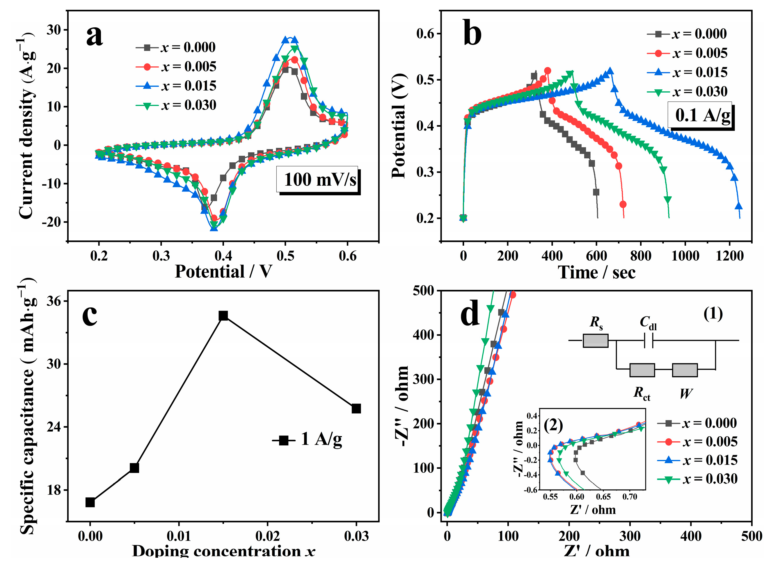Batteries 08 00172 g006 Batteries 08 00172 g006