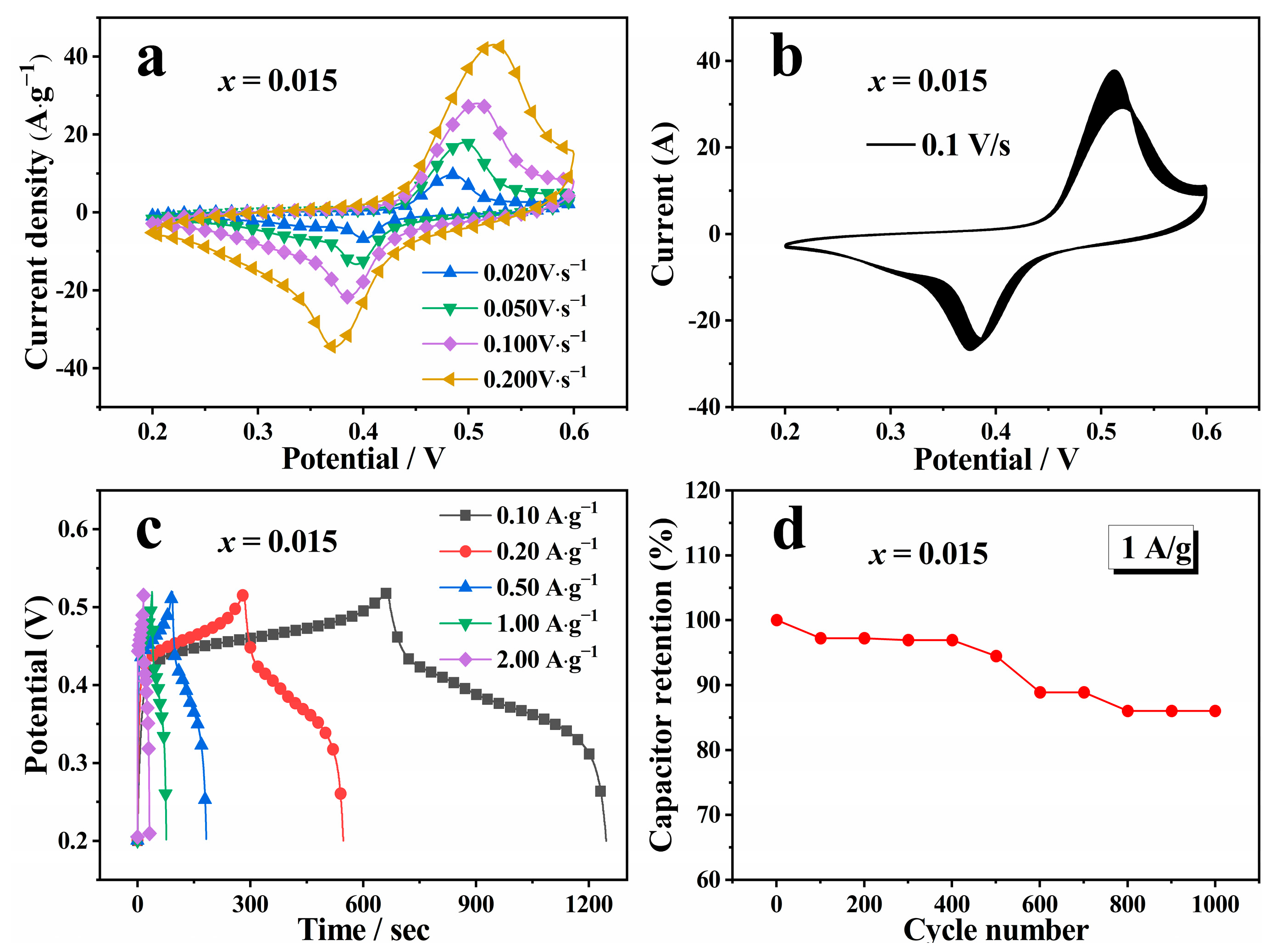 Batteries 08 00172 g007 Batteries 08 00172 g007