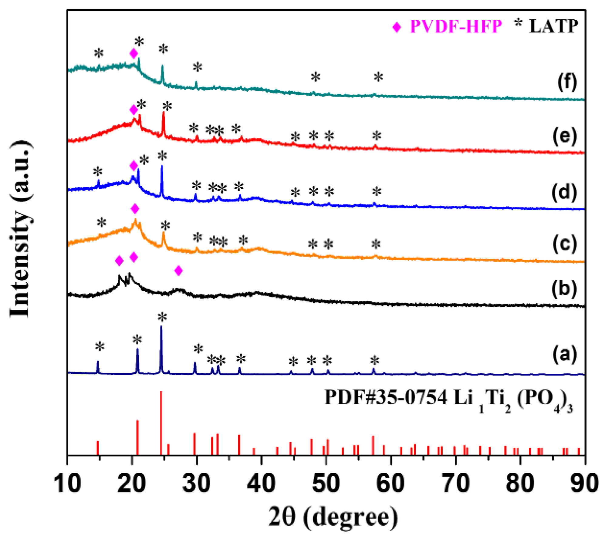 Batteries 08 00173 g001 Batteries 08 00173 g001