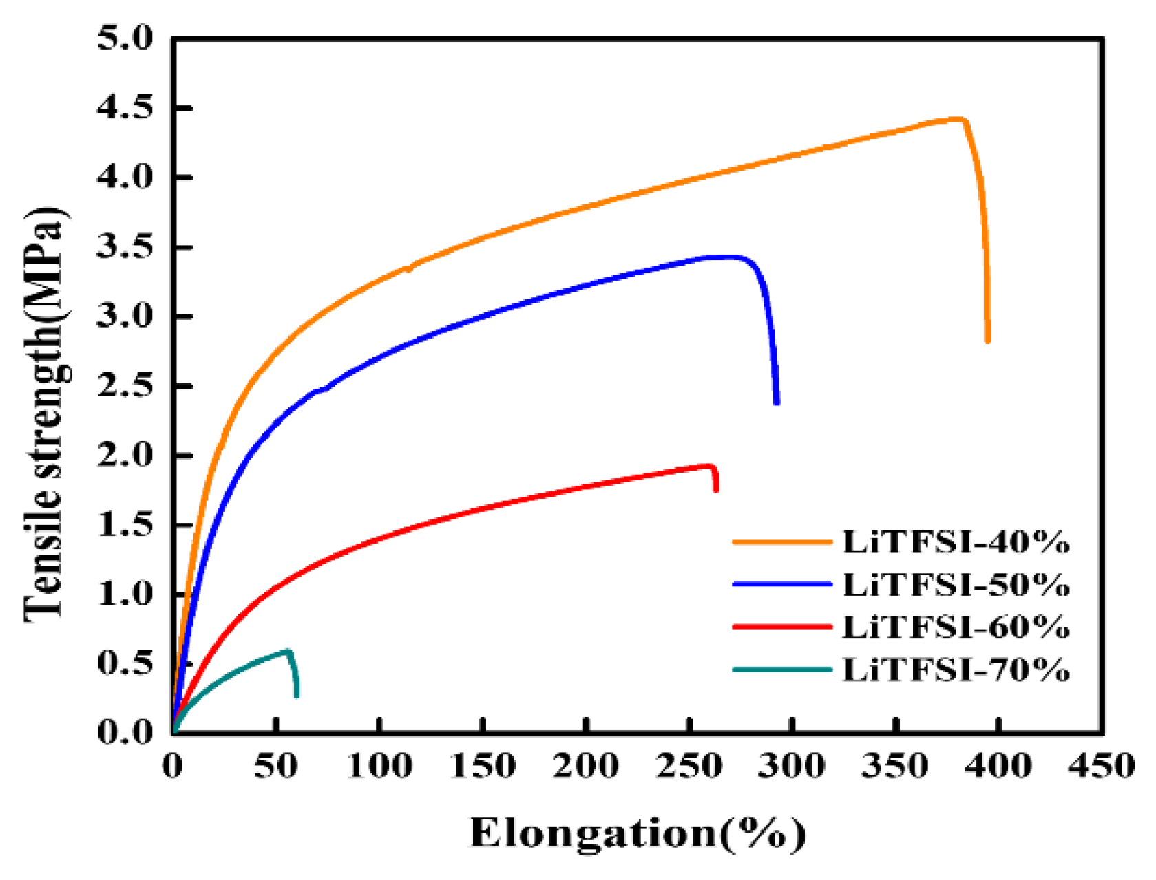 Batteries 08 00173 g004 Batteries 08 00173 g004