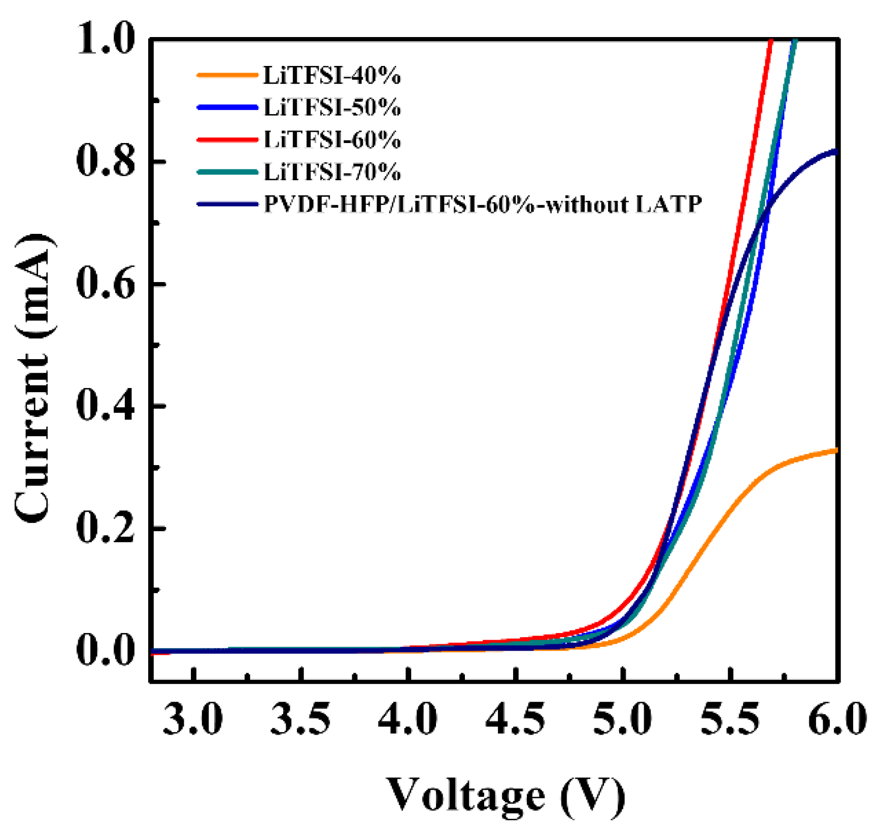 Batteries 08 00173 g005 Batteries 08 00173 g005