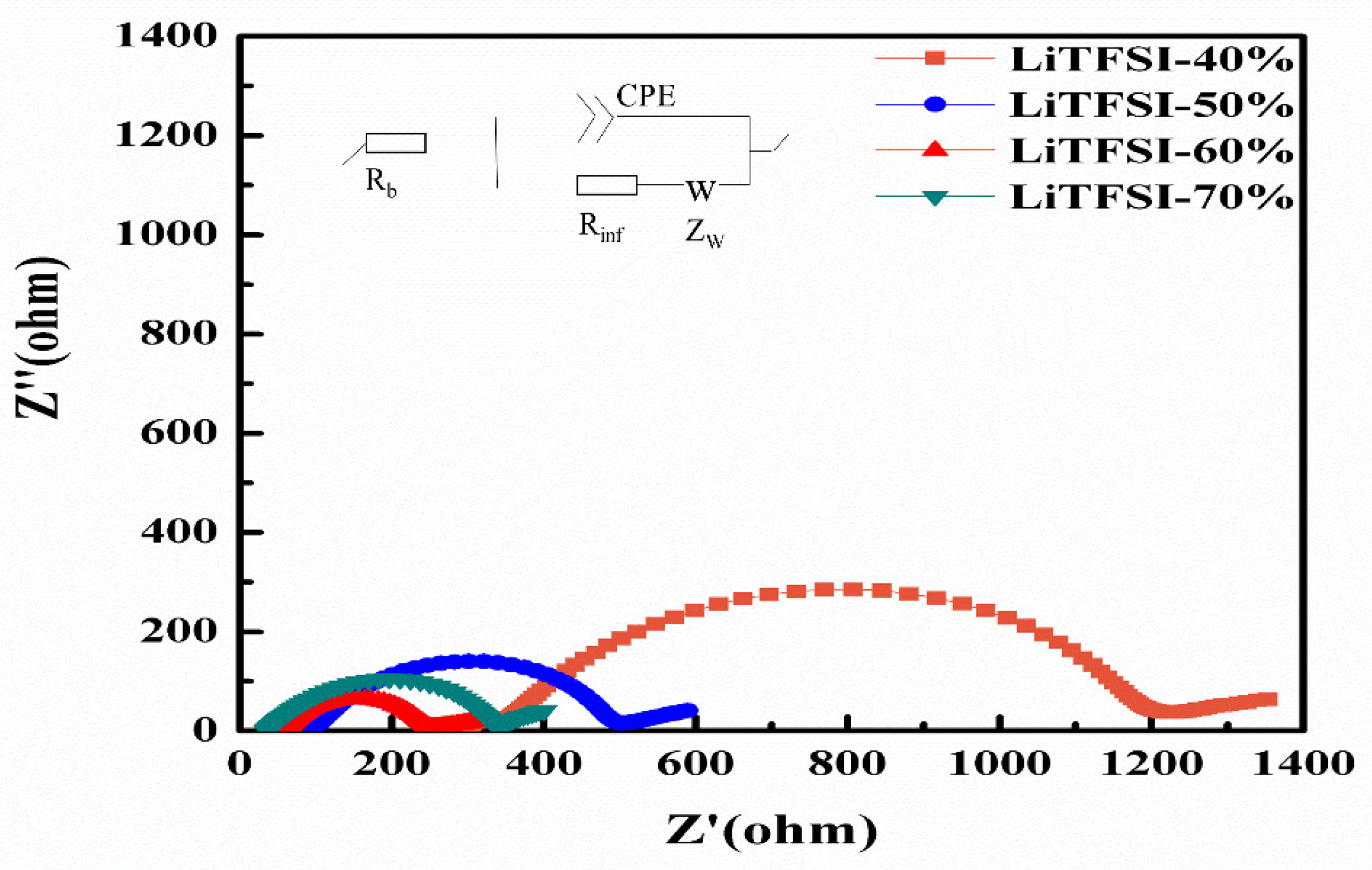 Batteries 08 00173 g006 Batteries 08 00173 g006
