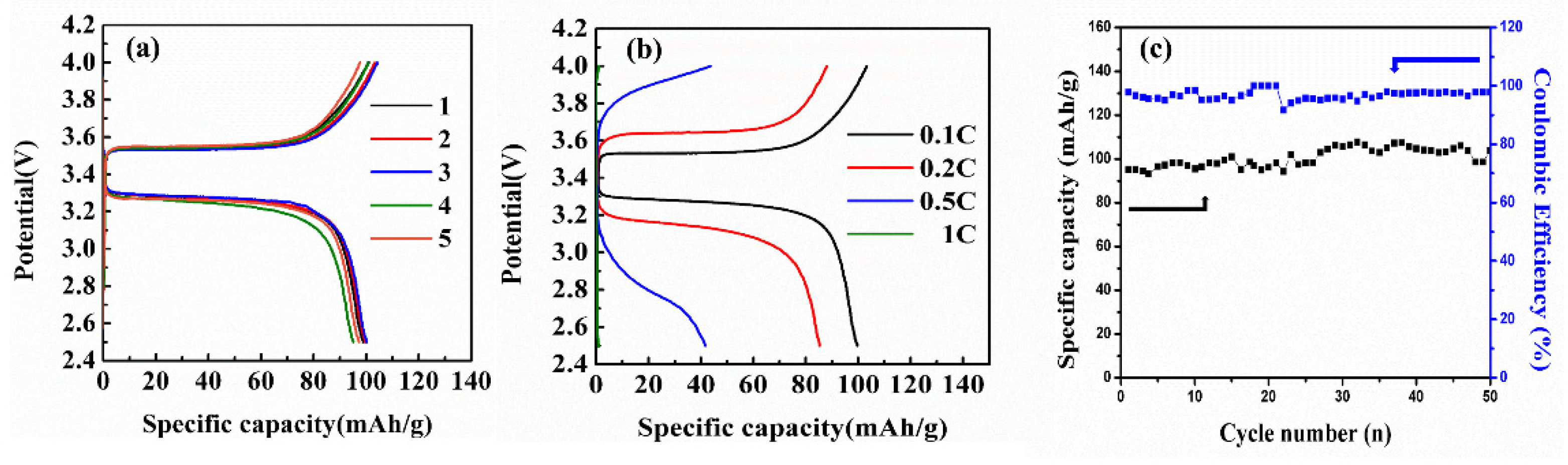 Batteries 08 00173 g007 Batteries 08 00173 g007