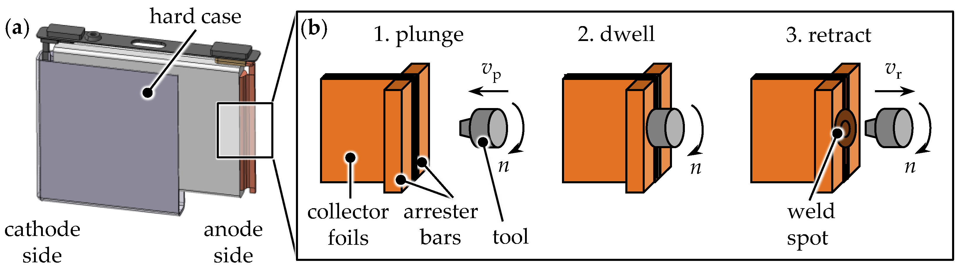 Batteries 08 00174 g001