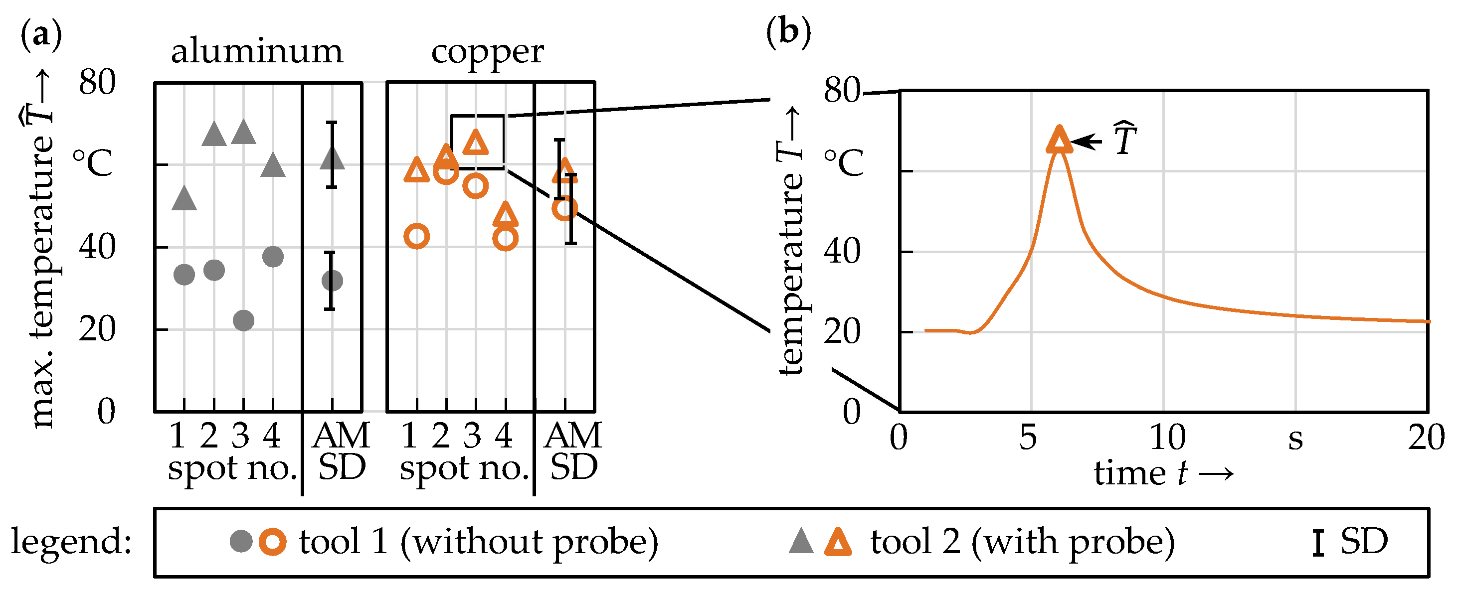Batteries 08 00174 g005