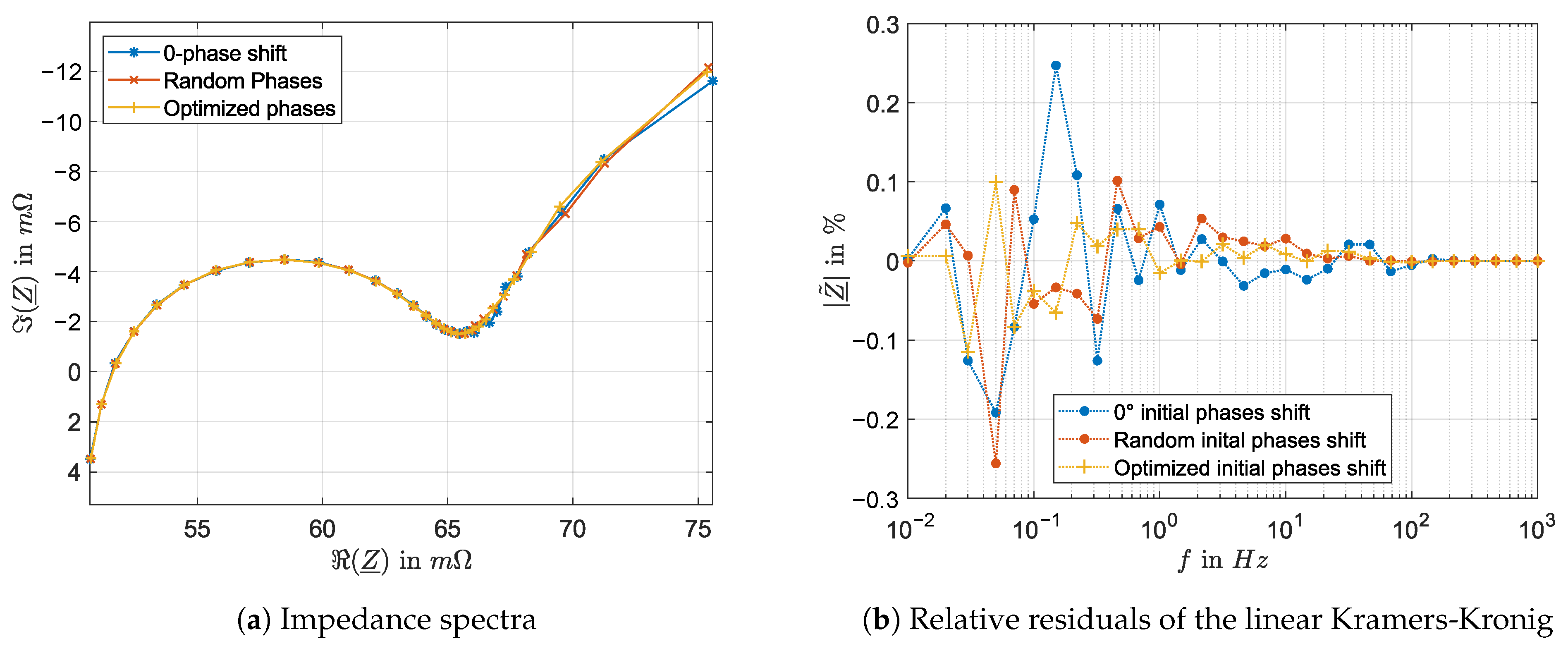 Batteries 08 00176 g002
