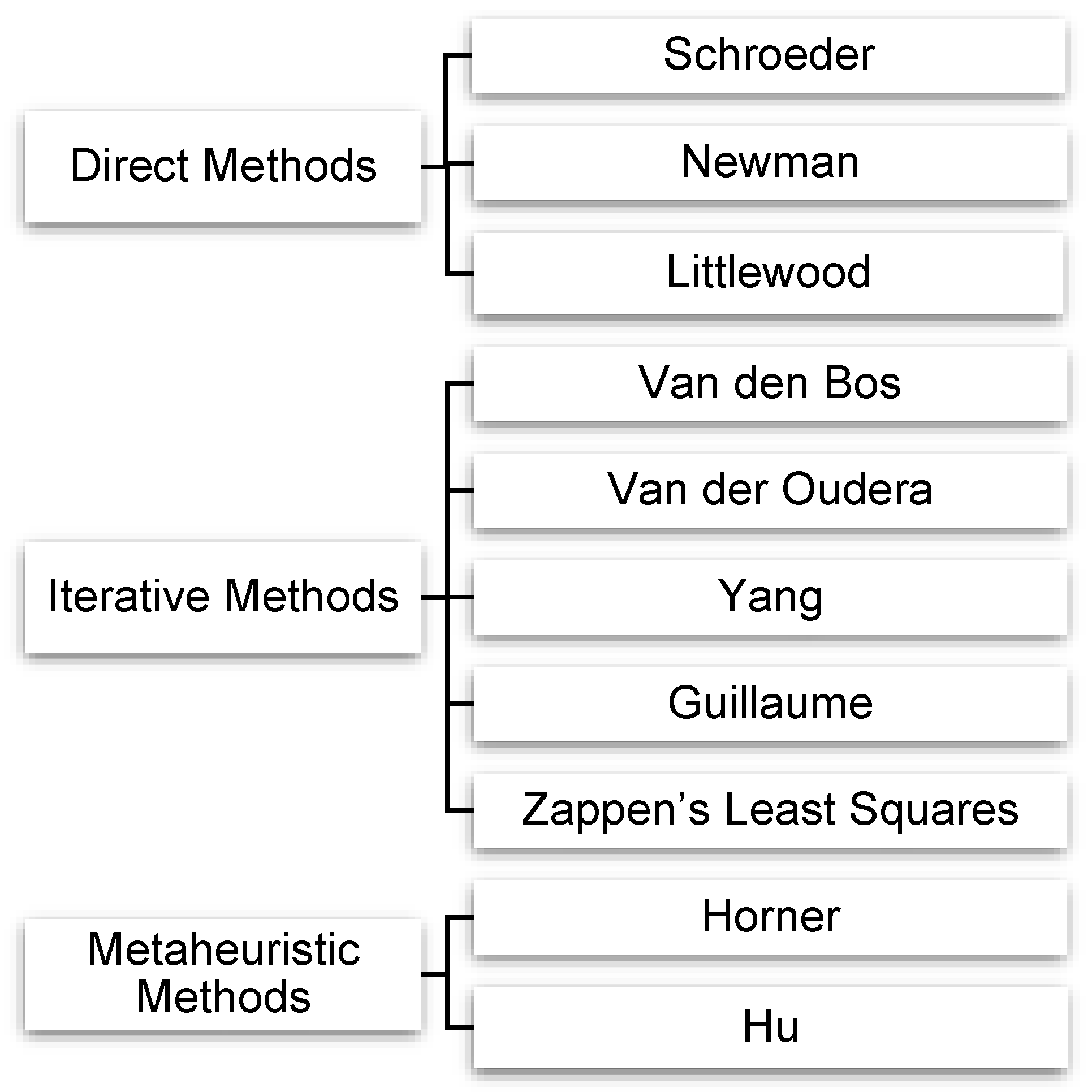 Batteries 08 00176 g003