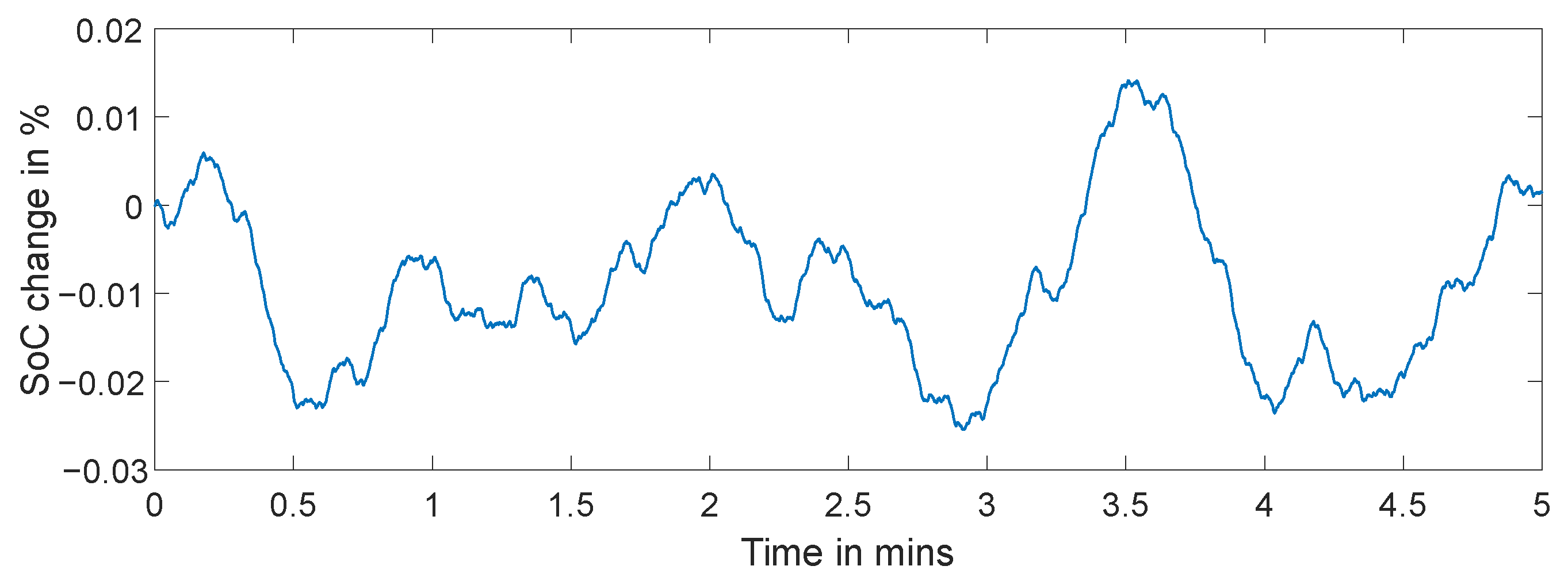 Batteries 08 00176 g011