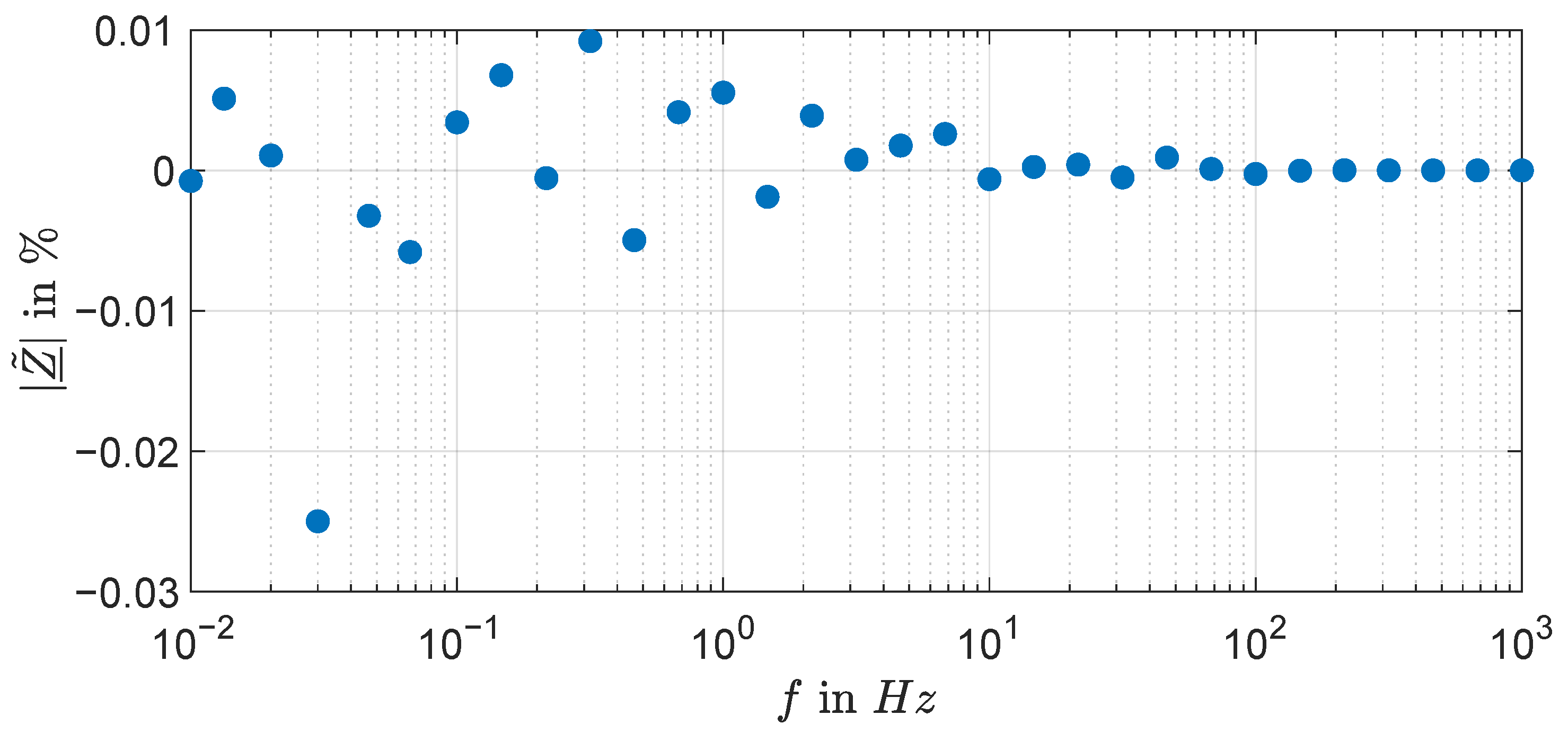 Batteries 08 00176 g014