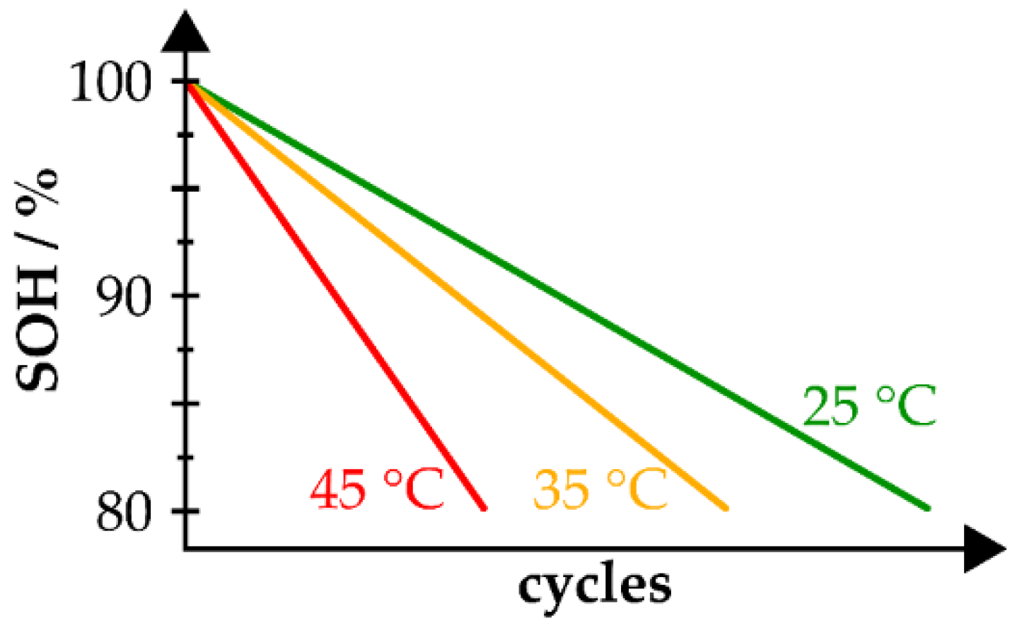 Batteries 08 00177 g001 Batteries 08 00177 g001