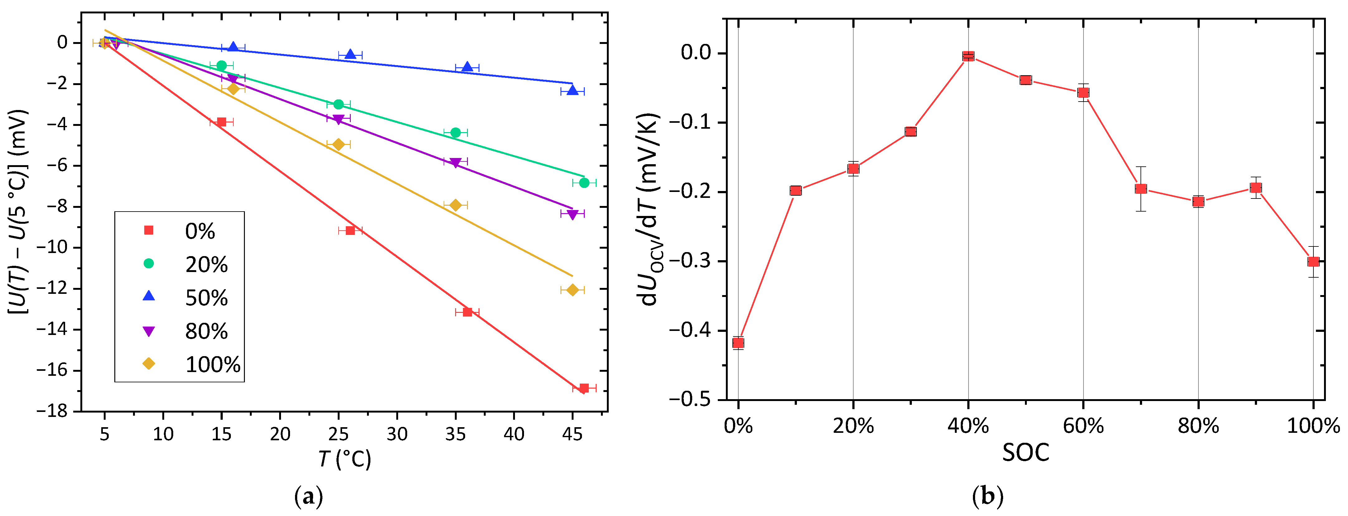 Batteries 08 00177 g002 Batteries 08 00177 g002