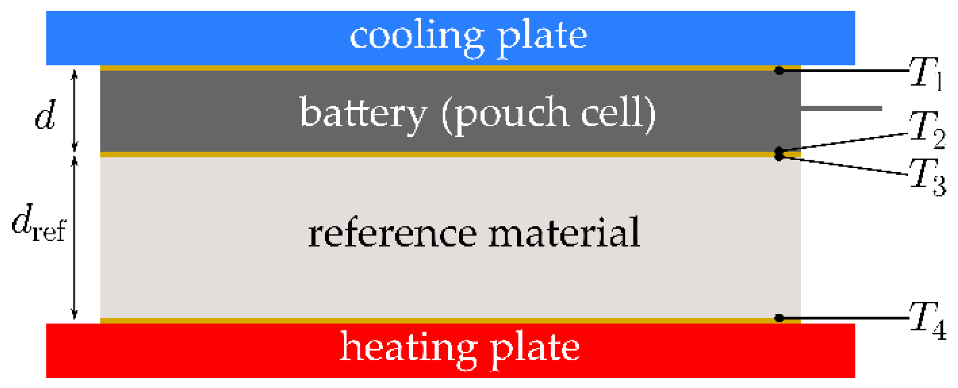 Batteries 08 00177 g003 Batteries 08 00177 g003