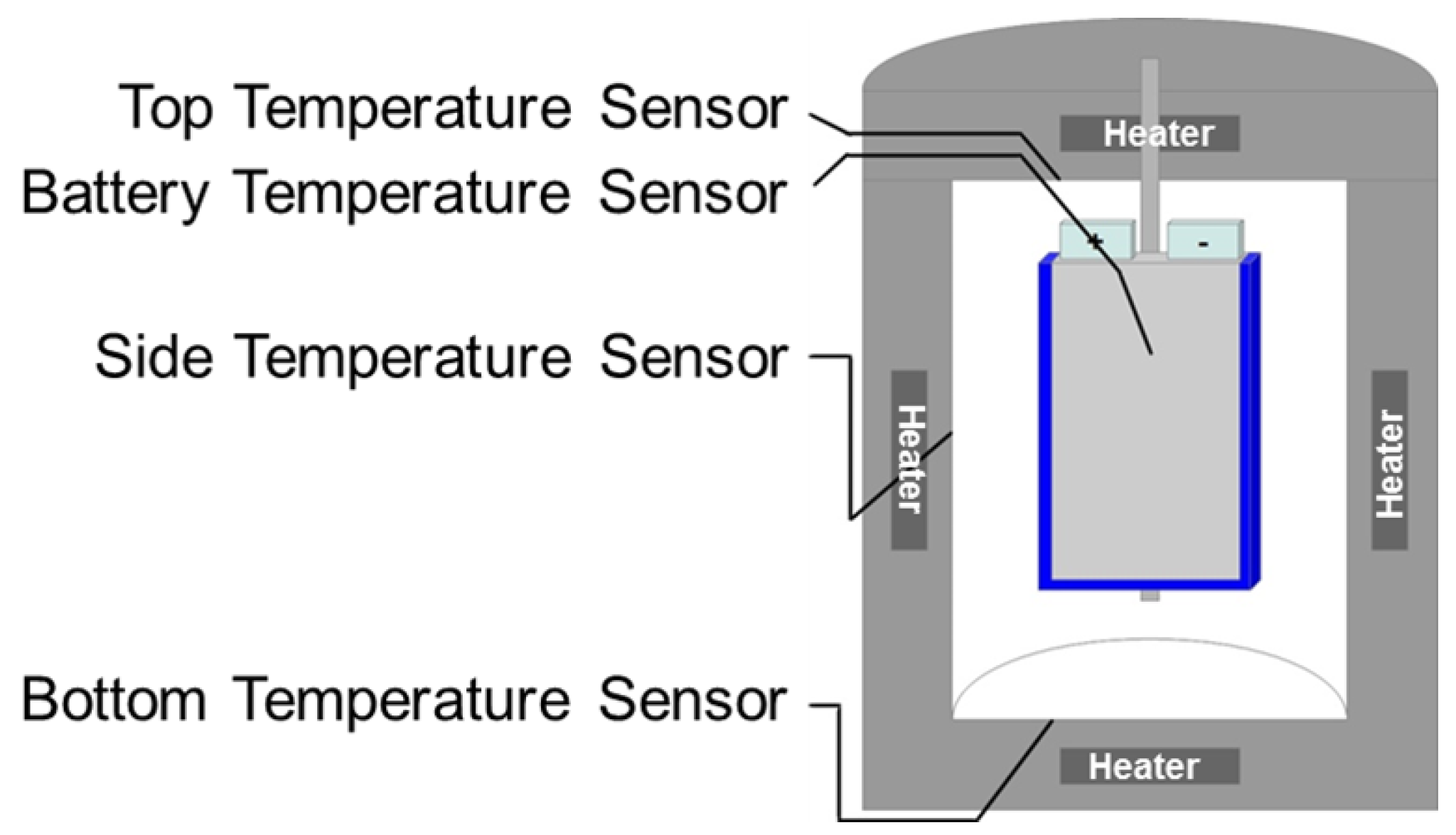 Batteries 08 00177 g004 Batteries 08 00177 g004