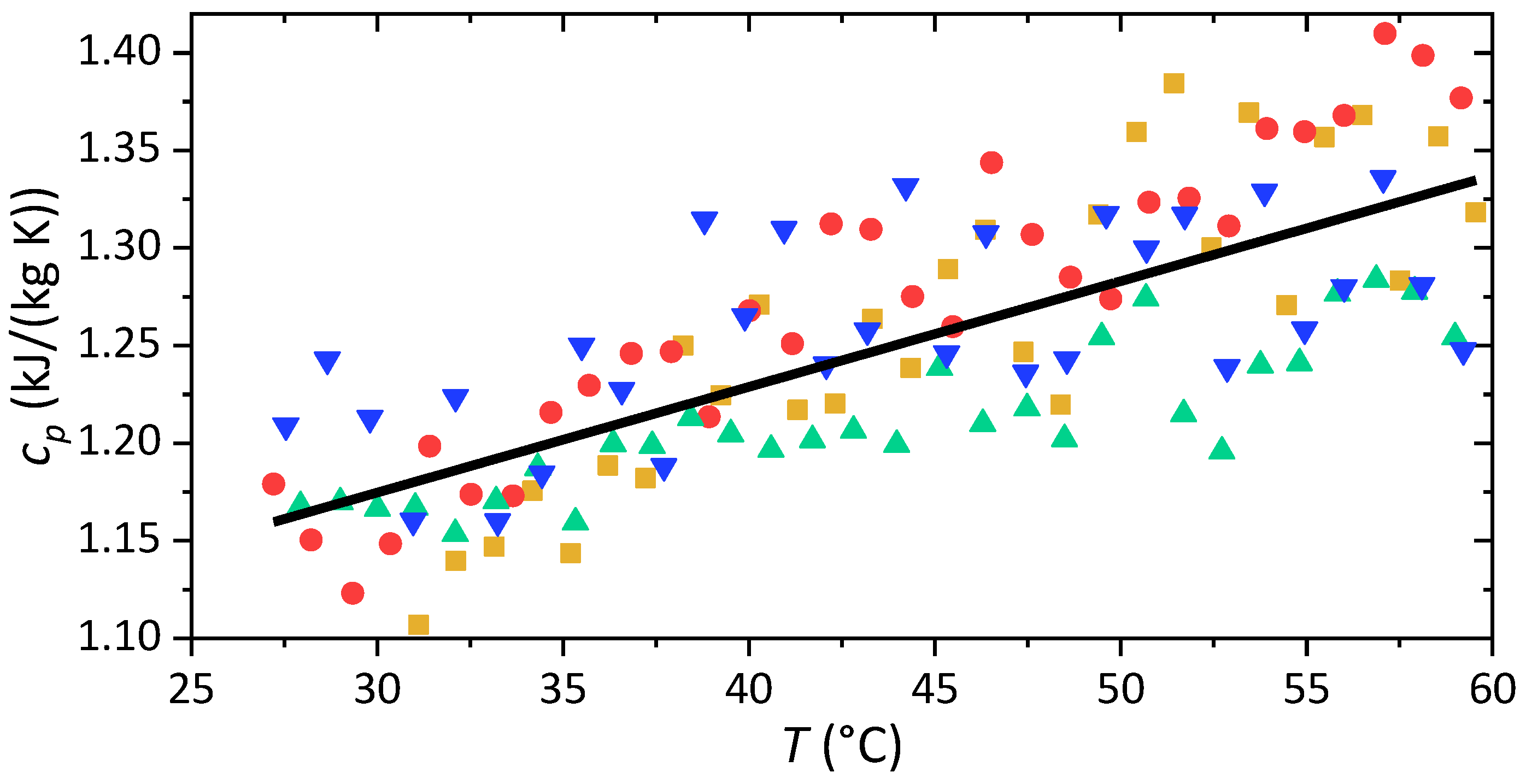 Batteries 08 00177 g006 Batteries 08 00177 g006