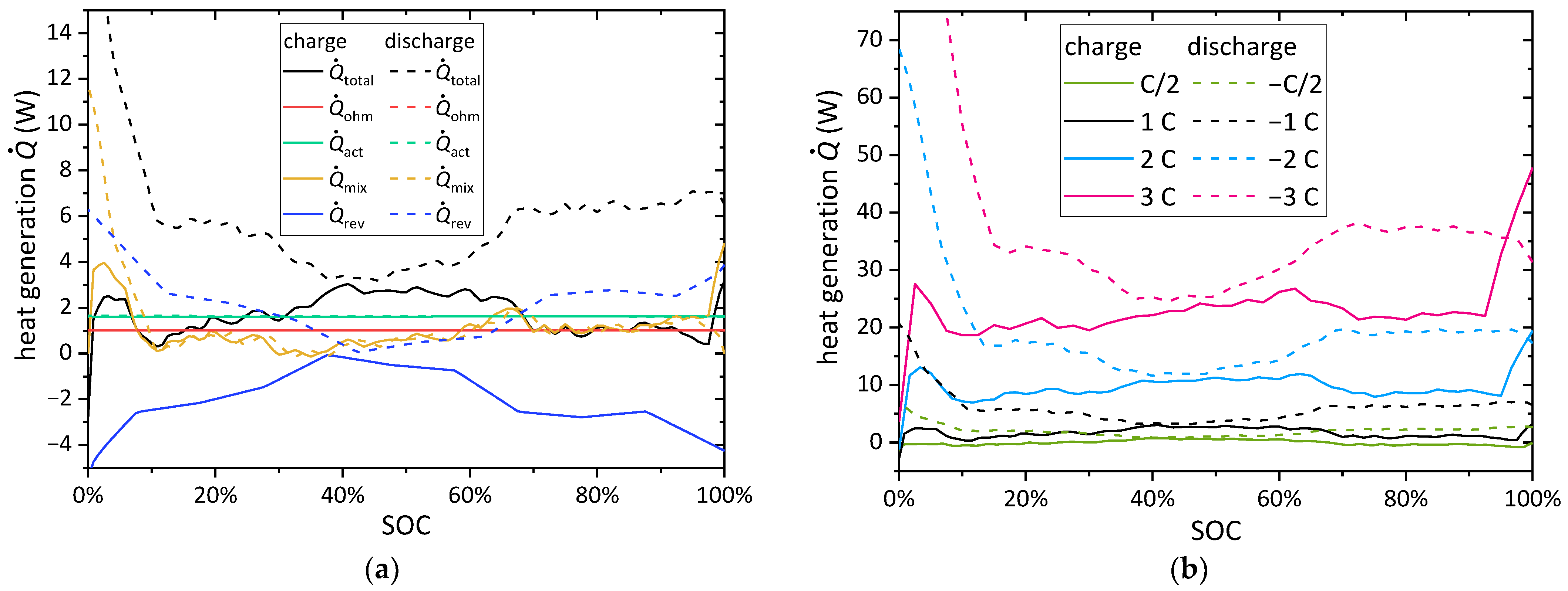 Batteries 08 00177 g007 Batteries 08 00177 g007