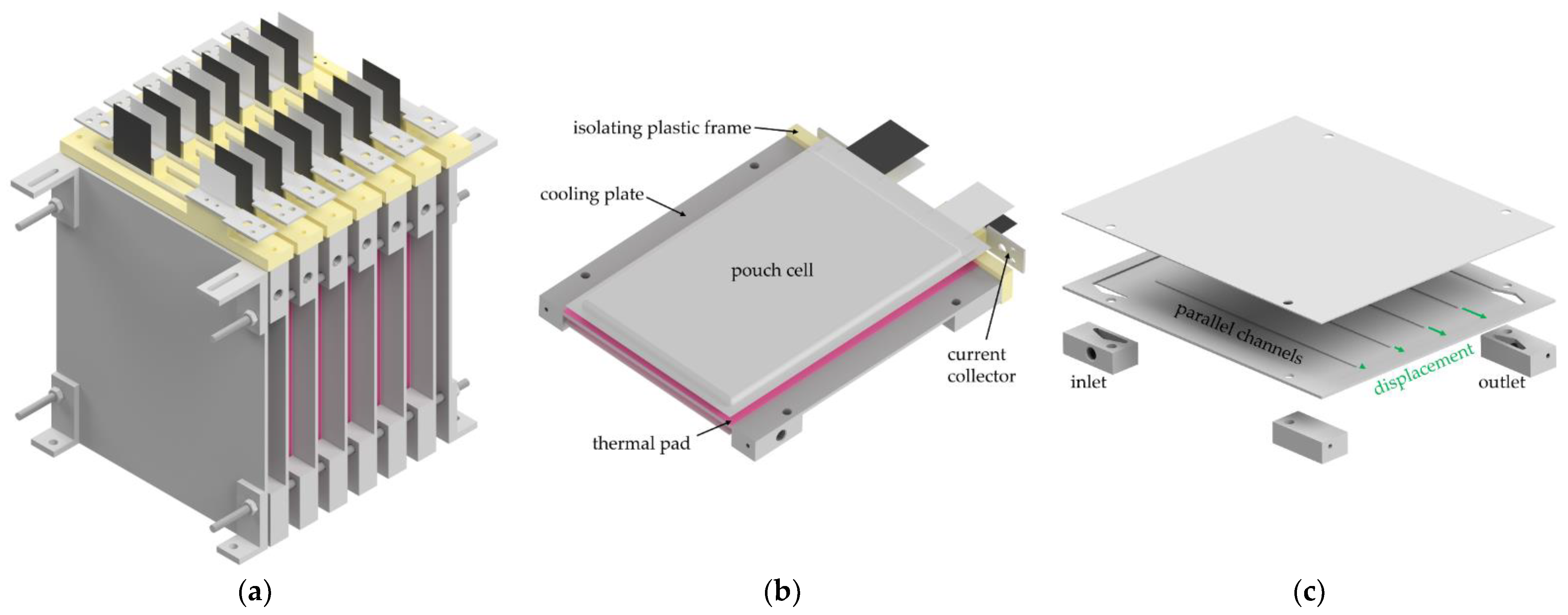 Batteries 08 00177 g011 Batteries 08 00177 g011