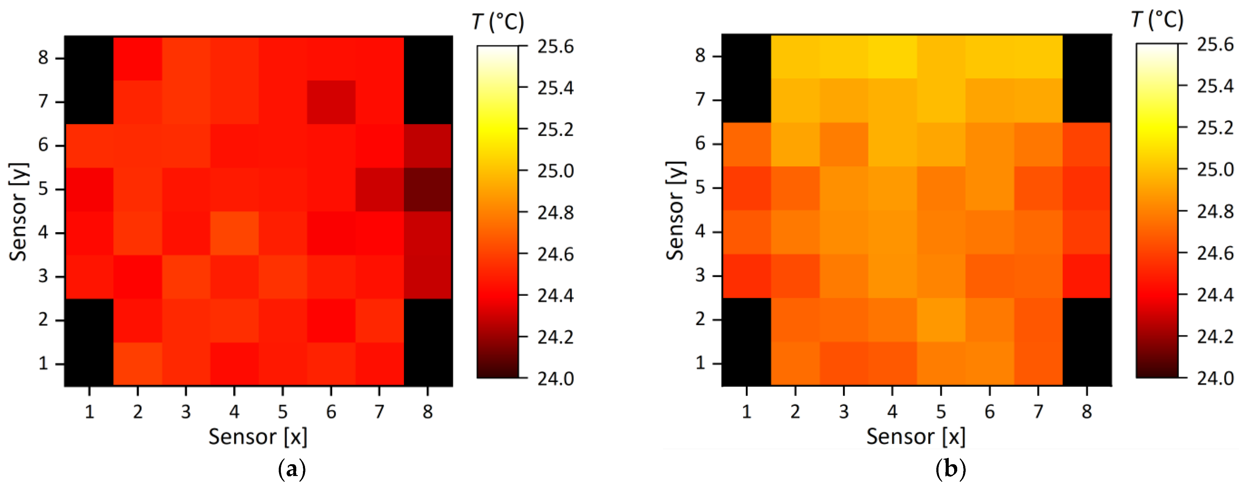 Batteries 08 00177 g015 Batteries 08 00177 g015