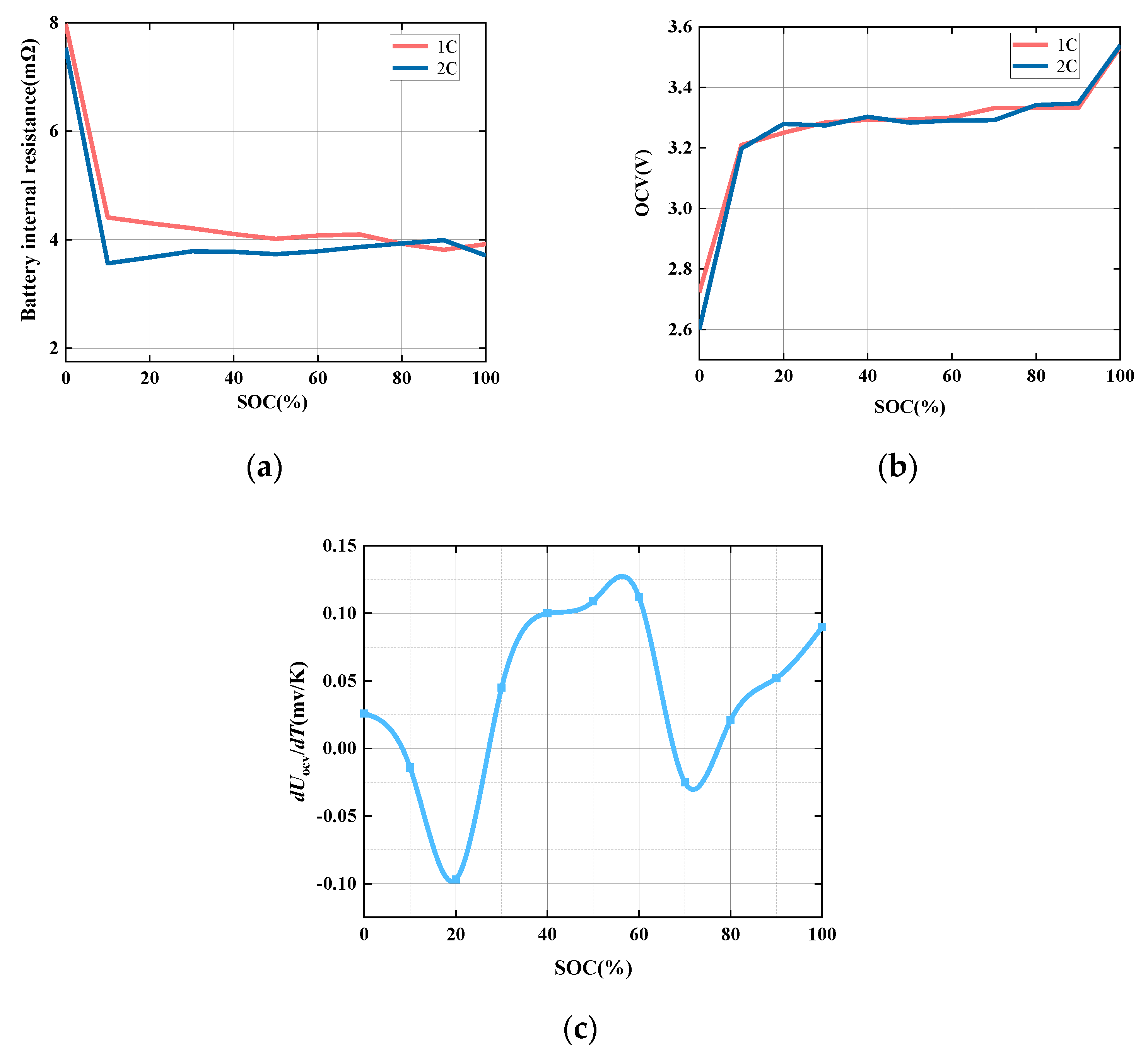 Batteries 08 00179 g002 Batteries 08 00179 g002