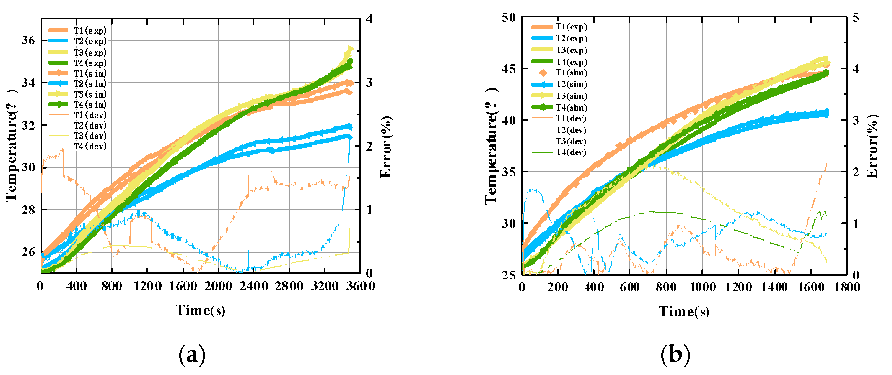 Batteries 08 00179 g004 Batteries 08 00179 g004