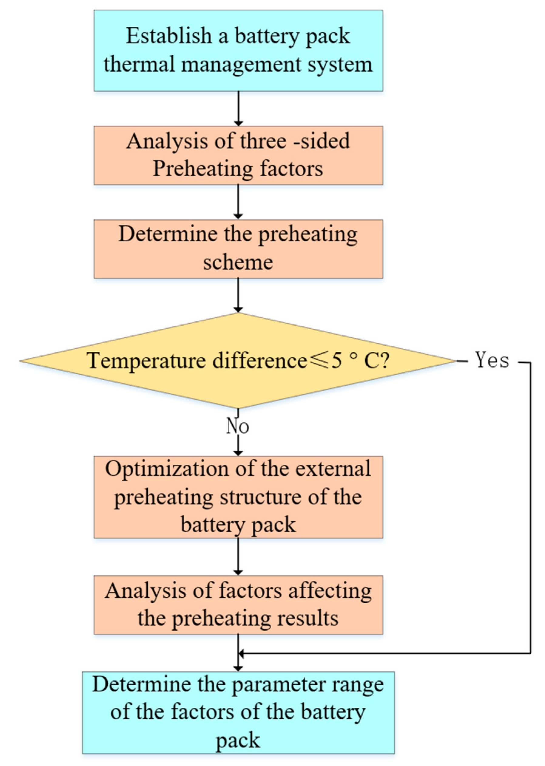 Batteries 08 00179 g006 Batteries 08 00179 g006