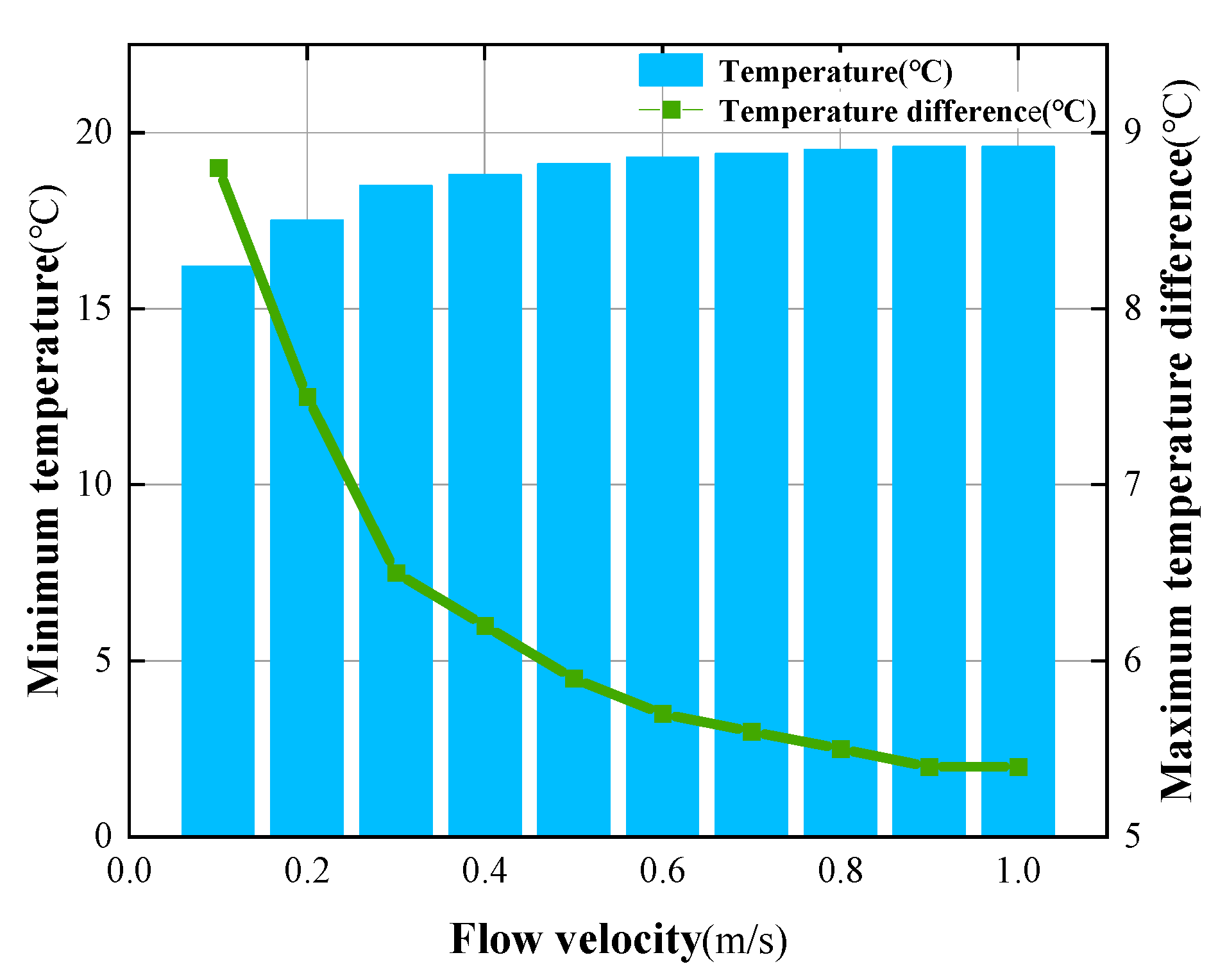 Batteries 08 00179 g007 Batteries 08 00179 g007