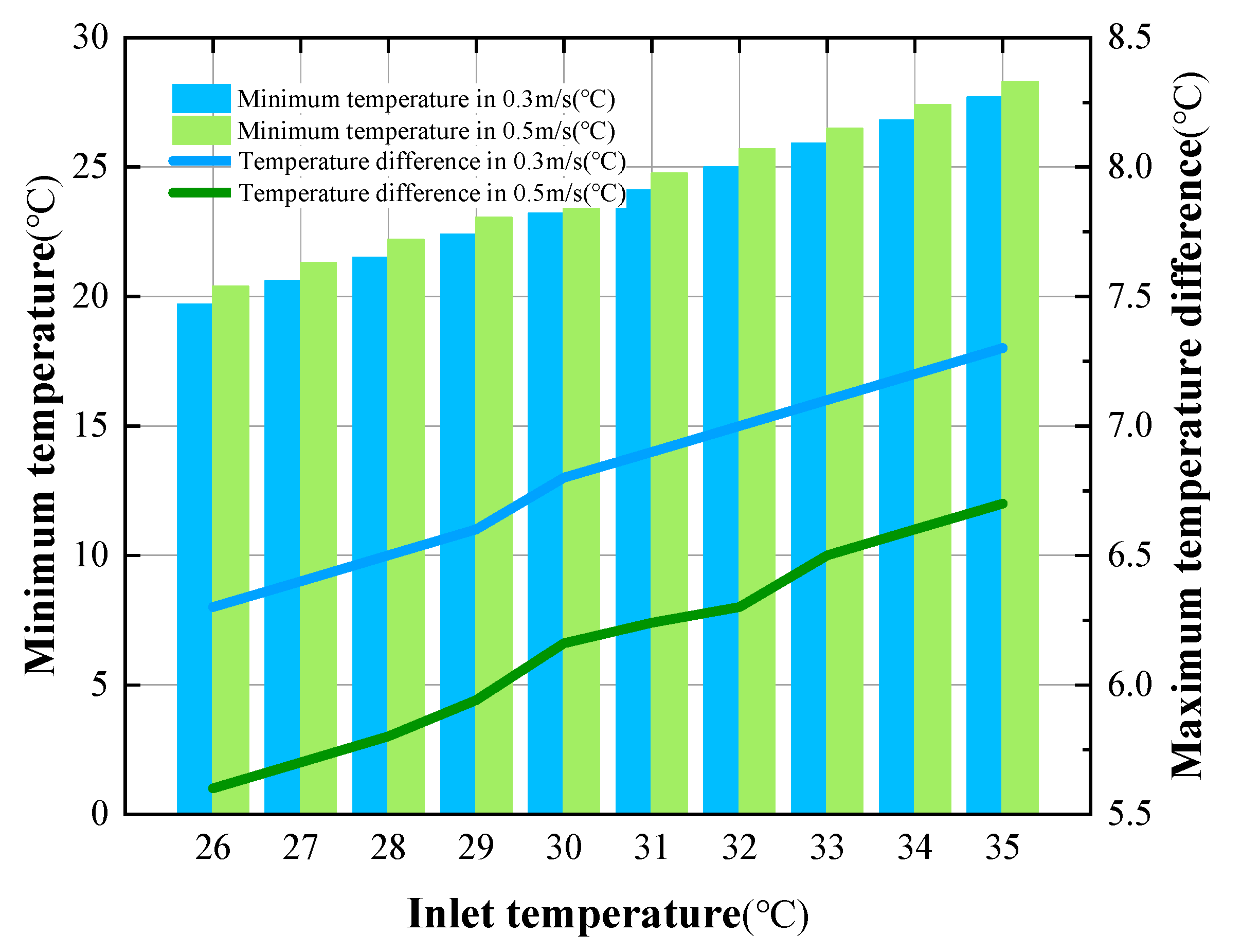 Batteries 08 00179 g009 Batteries 08 00179 g009