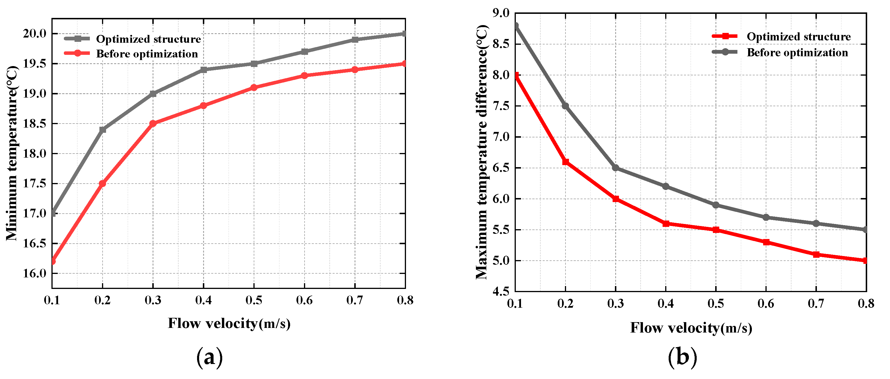 Batteries 08 00179 g011 Batteries 08 00179 g011
