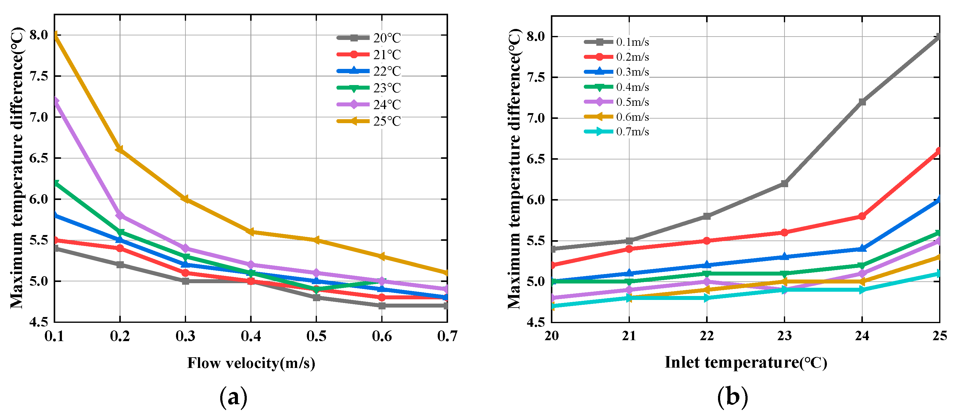 Batteries 08 00179 g013 Batteries 08 00179 g013