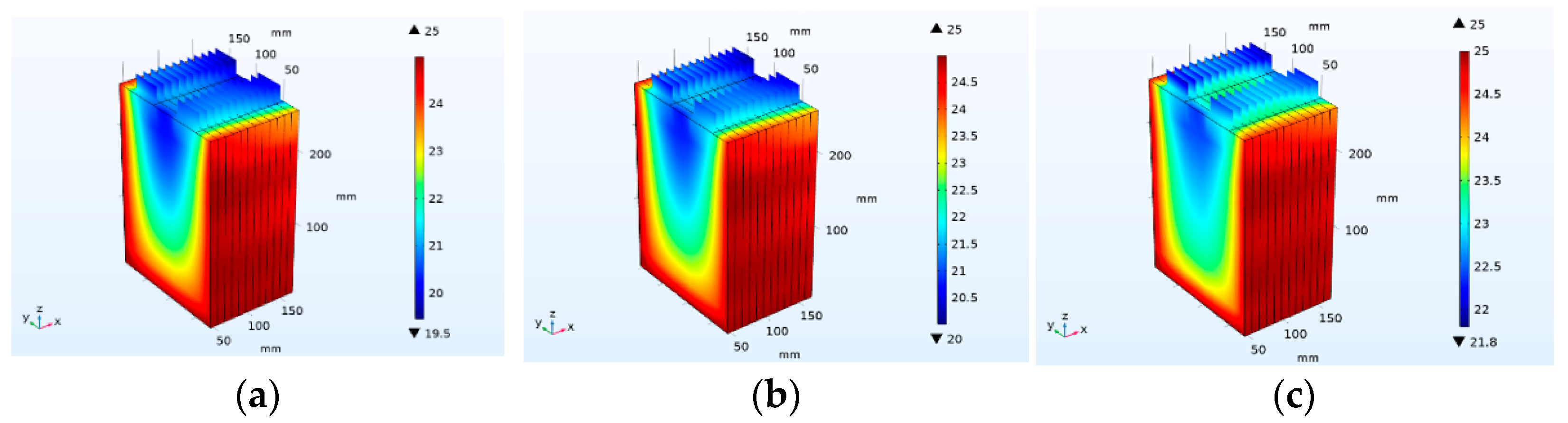 Batteries 08 00179 g014 Batteries 08 00179 g014