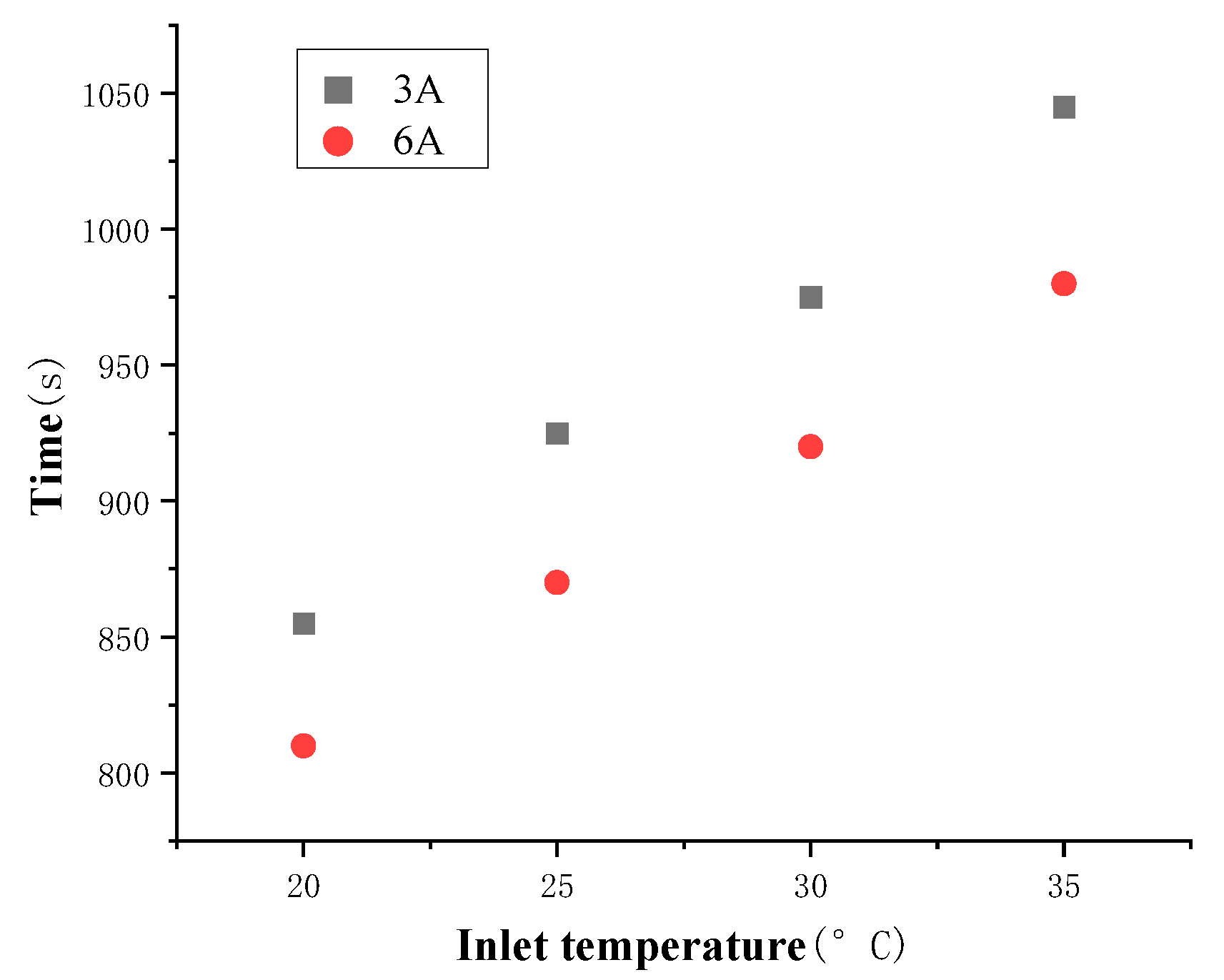 Batteries 08 00179 g015 Batteries 08 00179 g015