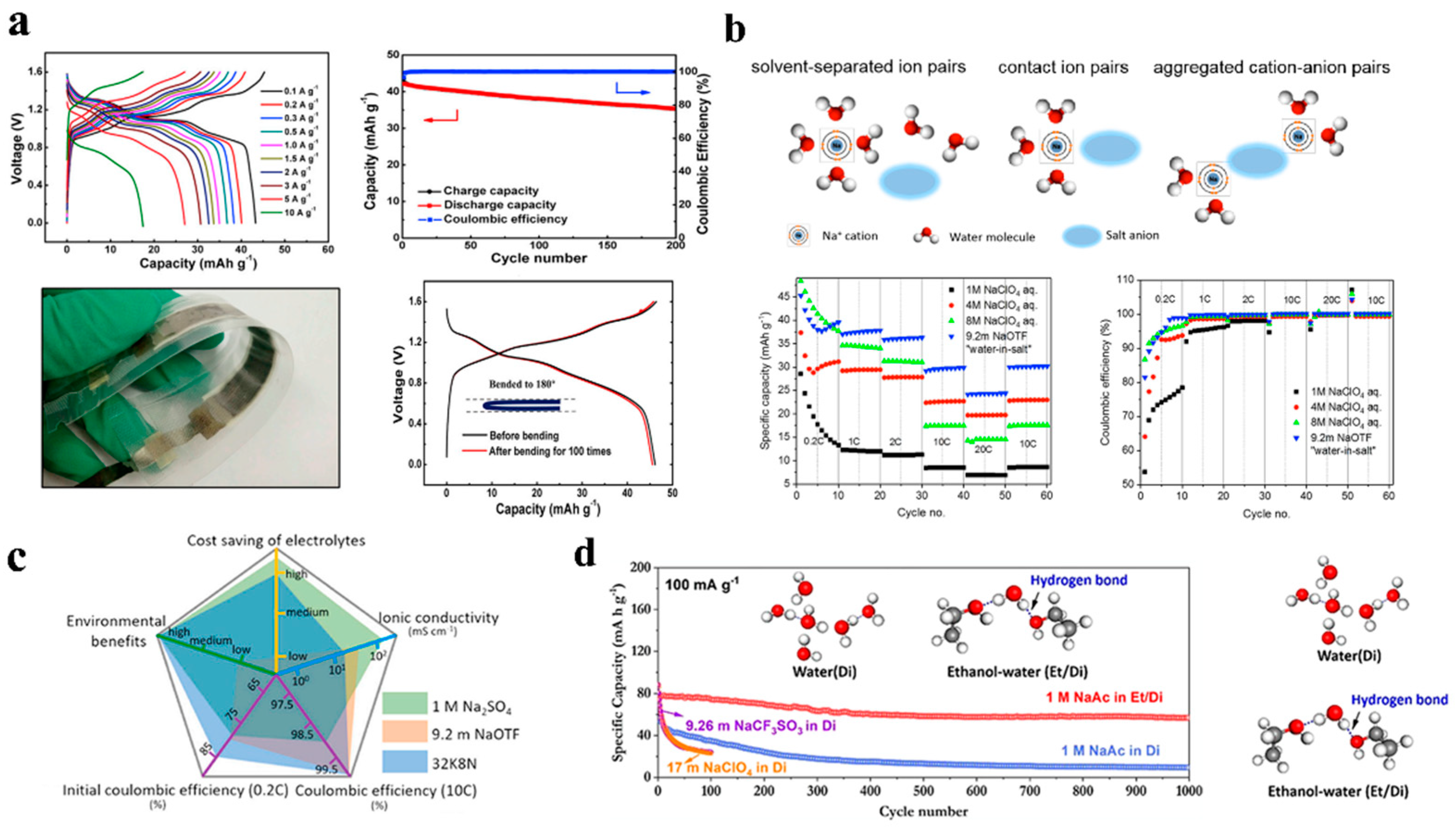 Batteries 08 00180 g002 Batteries 08 00180 g002