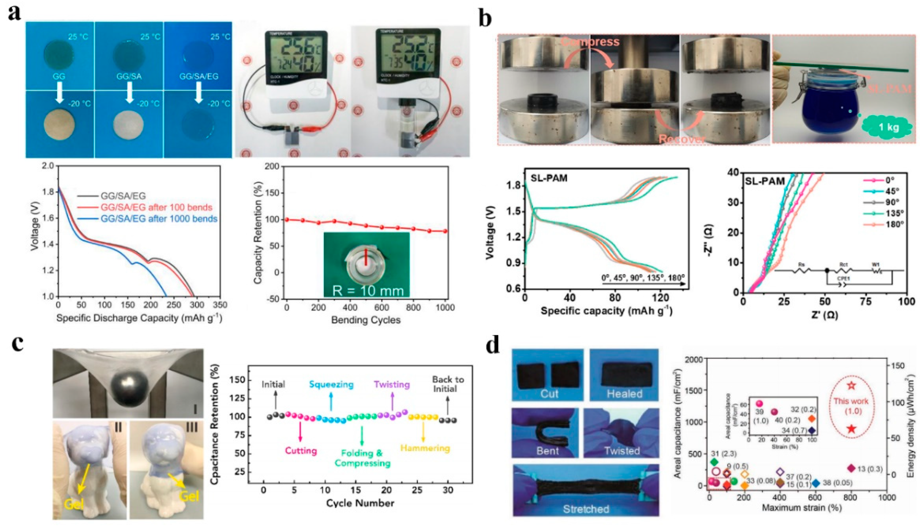 Batteries 08 00180 g003 Batteries 08 00180 g003